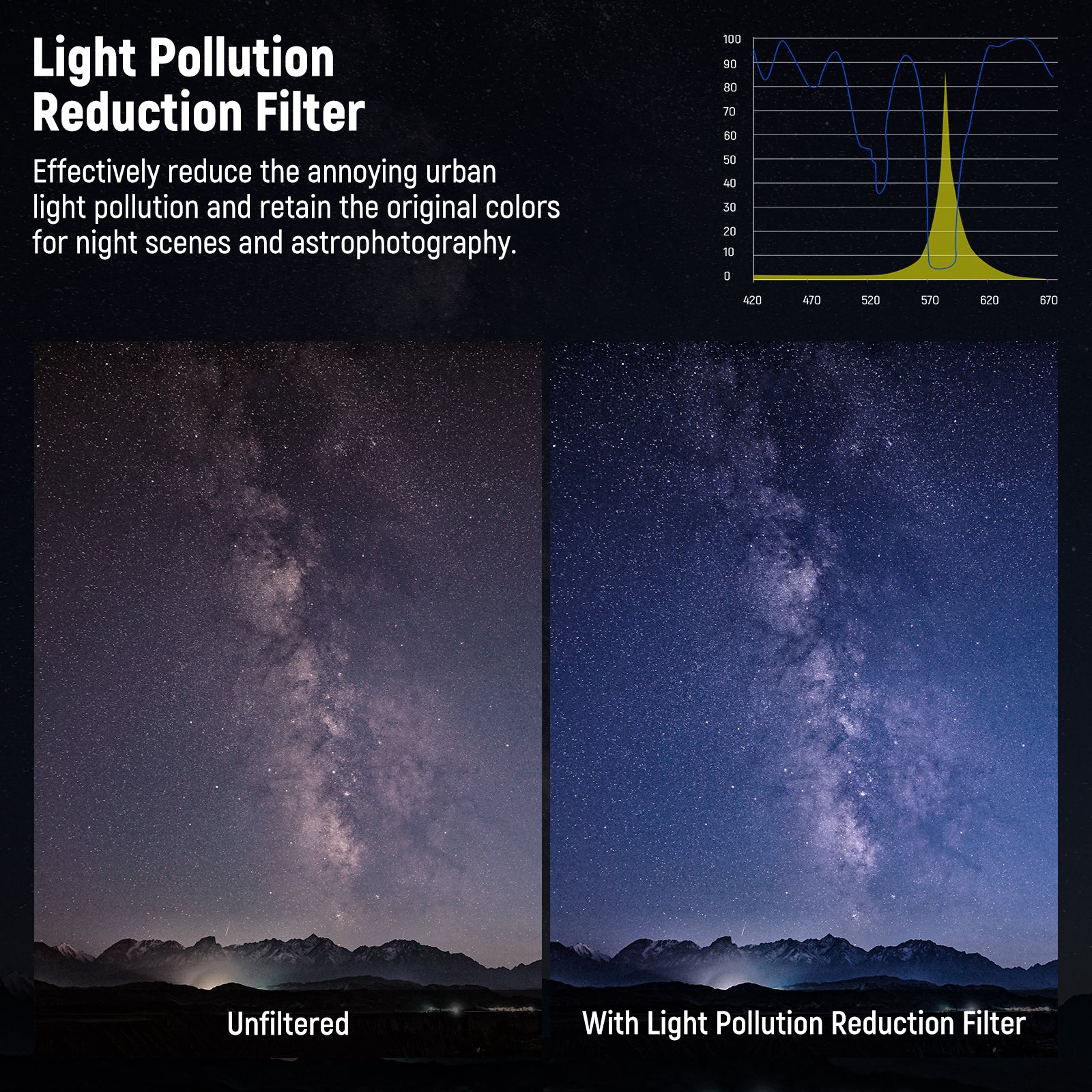 NEEWER FL SQ6 100x100mm Square Photography Filter for Night & Low Light Shooting - Perfect for Landscape, Astrophotography & Long Exposure Photography