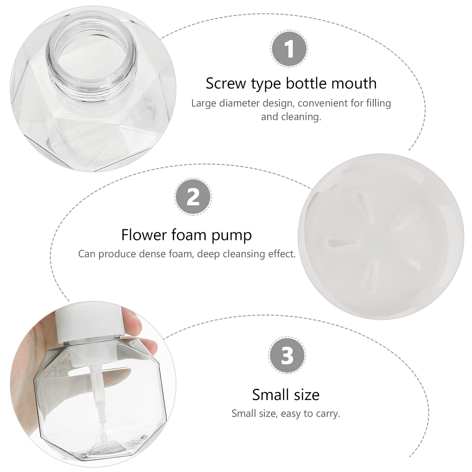 Refillable Foaming Soap Dispenser Bottle - Travel Size Empty Foam Container for Hand Wash, Facial Cleanser & Shampoo | Perfect for Bathroom, Kitchen & On-the-Go Use