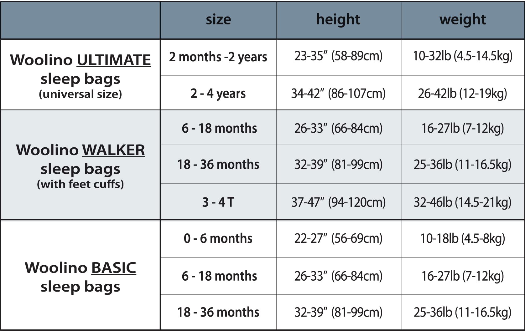 Woolino 4 Season Baby Sleep Sack with Feet - Australian Merino Wool & Organic Cotton - Toddler Sleeping Bag for 18-36 Months - Space Theme Glow in The Dark - Perfect for Nursery, Daycare & Travel