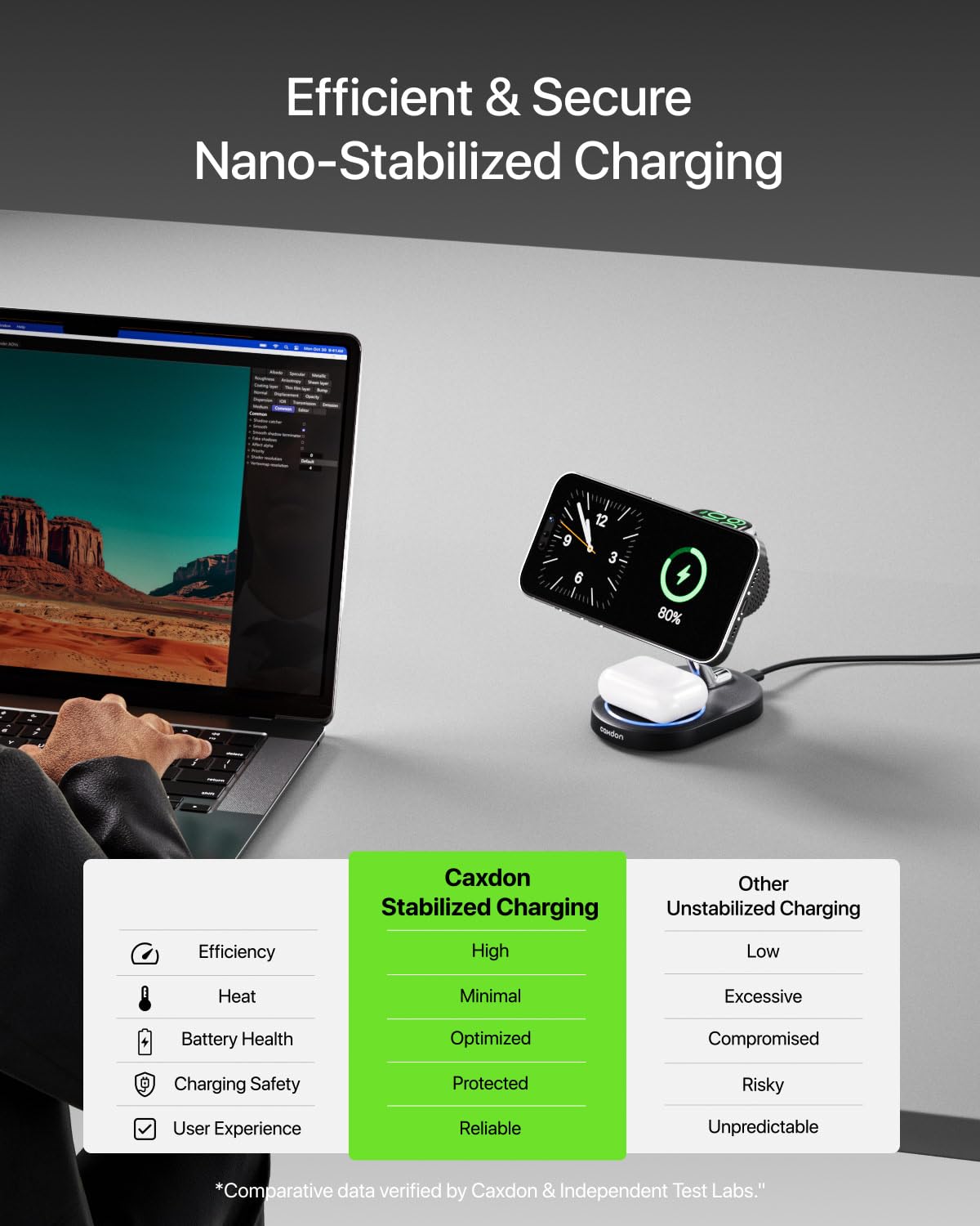 Caxdon 3-in-1 Magnetic Wireless Charging Station - Fast Charger for iPhone 16/15/14/13/12, Apple Watch 10/9/8/7/6/SE/Ultra 2/1 & AirPods Pro 2/Pro/4/3/2 - MagSafe Compatible Charging Stand (Black) | Perfect for Home, Office & Travel Use