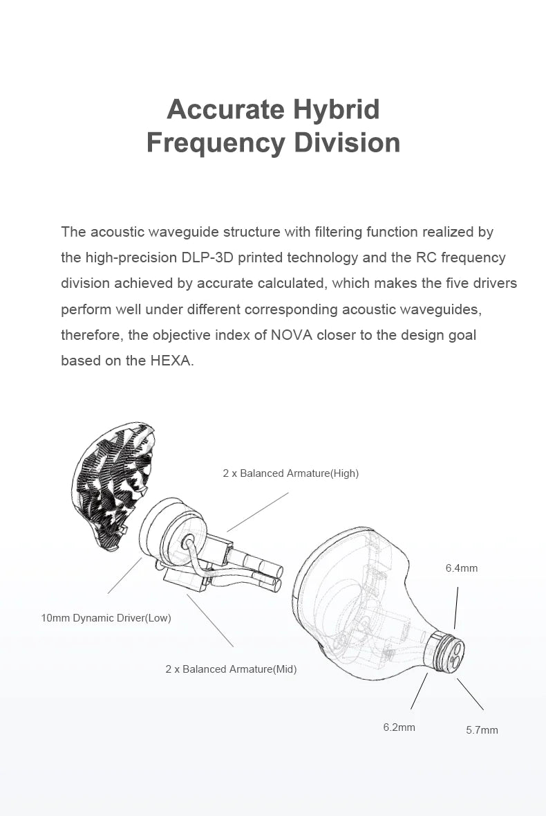 TRUTHEAR NOVA 1DD+4BA Hybrid Driver In-Ear Monitors (IEM) - High Resolution Audiophile Earphones for Music, Gaming & Studio Monitoring
