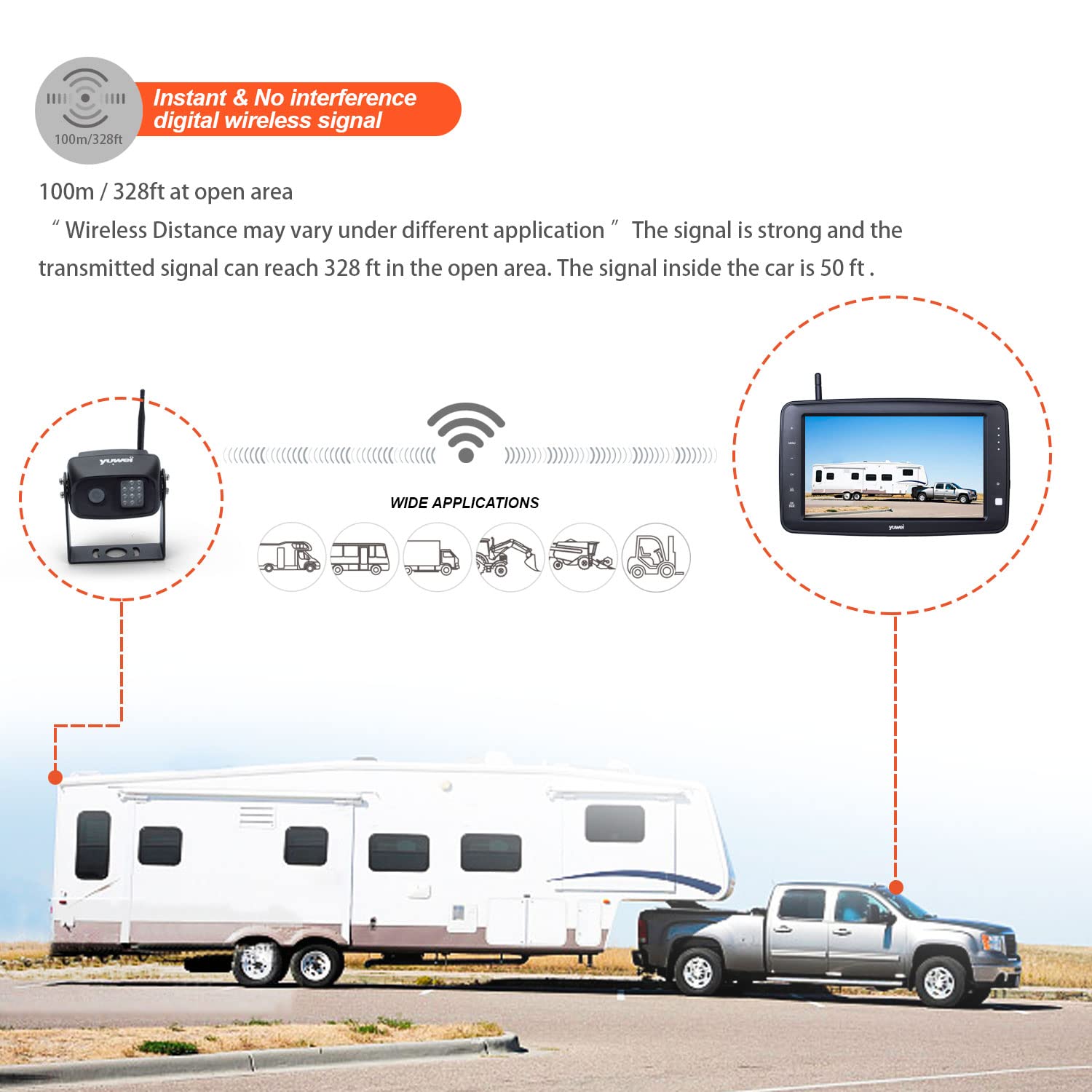 7-Inch Splitscreen Wireless Backup Camera System - Waterproof Rear View Camera with Night Vision, Supports 2nd Camera for Trailers, RVs, Trucks & Horse Trailers | Easy Parking & Reversing Safety