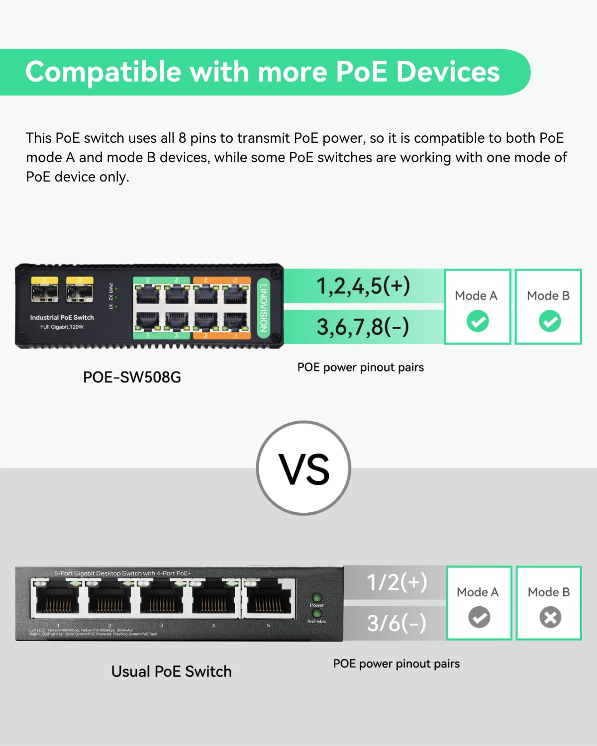 LINOVISION Industrial 8-Port Gigabit POE++ Switch with 4x 90W BT PoE Ports, 2x SFP Uplinks, 120W Budget - DIN Rail Mount for PTZ Cameras, IP Surveillance, POE Lighting & Network Devices | Ideal for Security Systems, Smart Offices & Industrial Automation