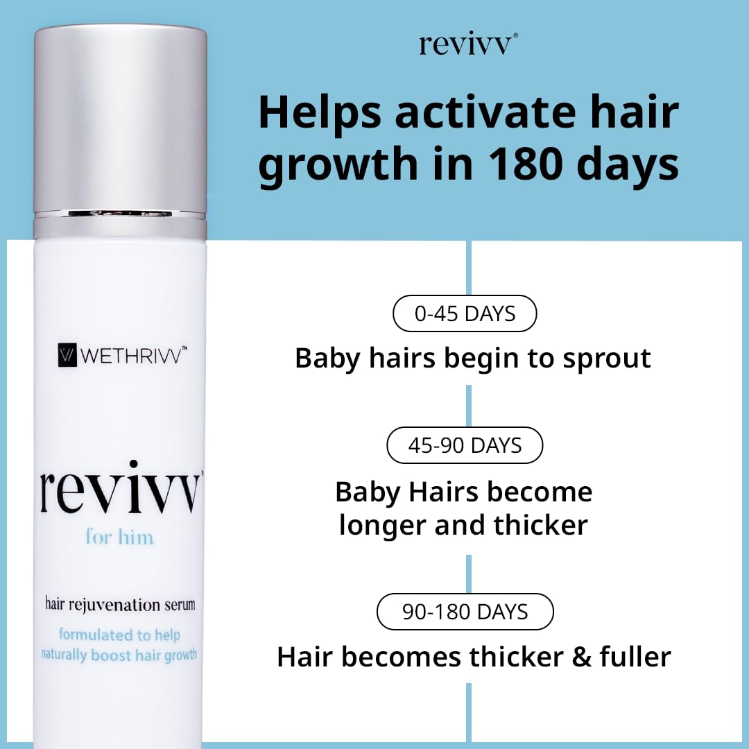 REVIVV Hair Growth Serum for Men - 2-Pack (2 x 1oz) | 100% Natural Topical Solution for Thicker, Fuller Hair Regrowth | Dermatologist Recommended | 90-Day Supply | Perfect for Daily Use & Hair Care Routine