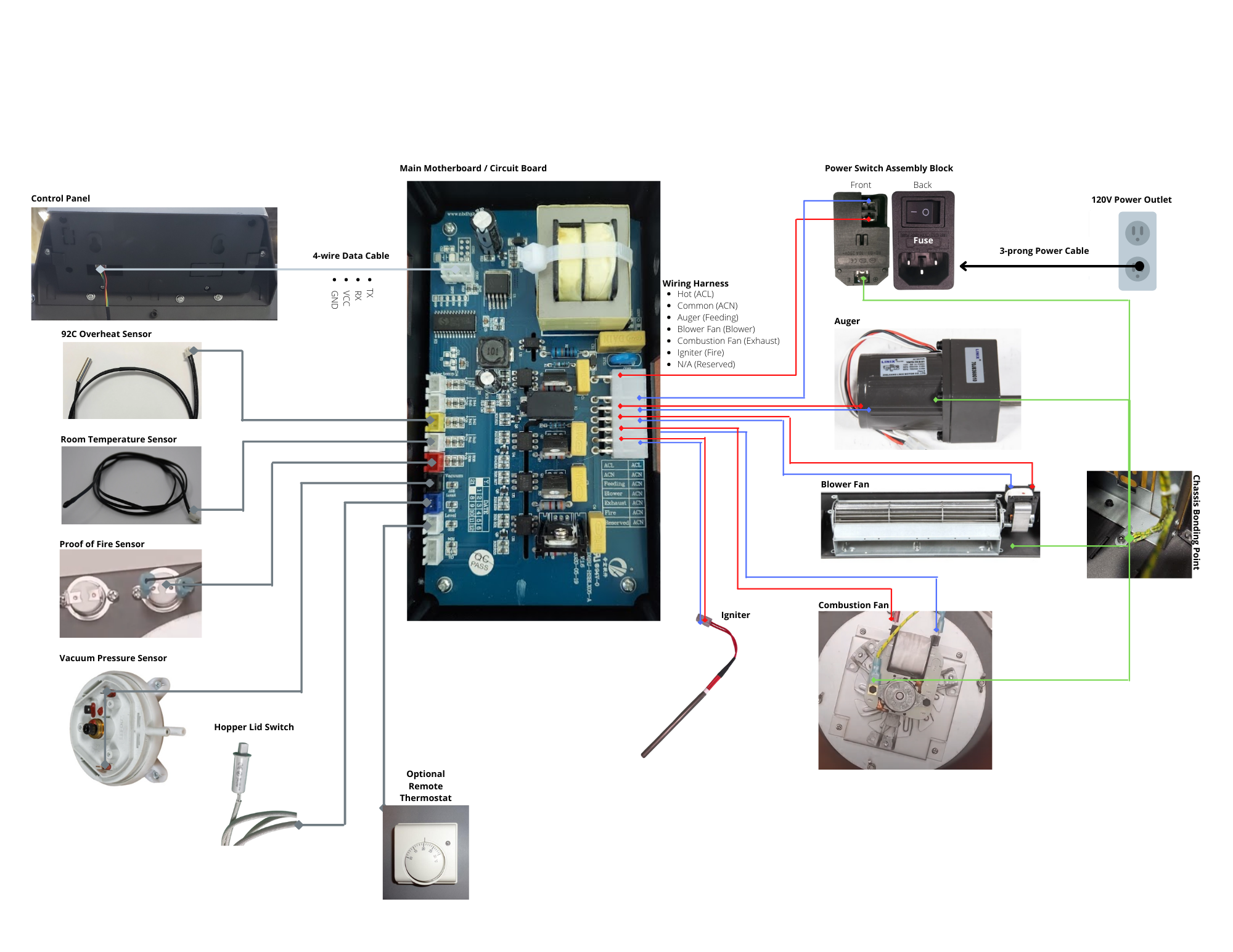 ComfortBilt Pellet Stove Power Control Module Replacement - Motherboard for Pellet Stove Heating System - Perfect for Home Heating & Winter Warmth