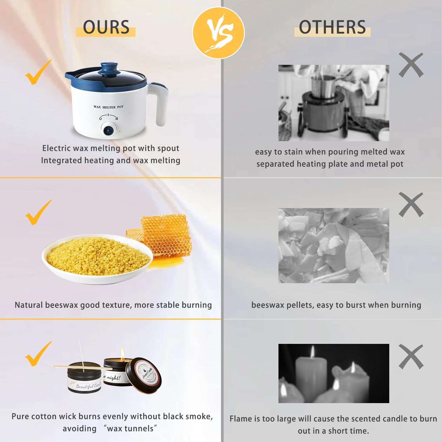 Premium Beeswax Candle Making Kit with Electric Wax Melter - 5lbs Natural Beeswax for DIY Candles, Arts & Crafts | Perfect for Home Decor, Gifts & Relaxation Therapy