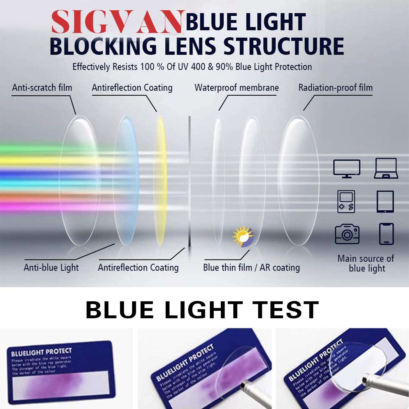SIGVAN Blue Light Blocking Reading Glasses 5-Pack - Anti-Eye Strain Computer Glasses with Spring Hinge for Women & Men - Perfect for Office Work, Gaming & Screen Time