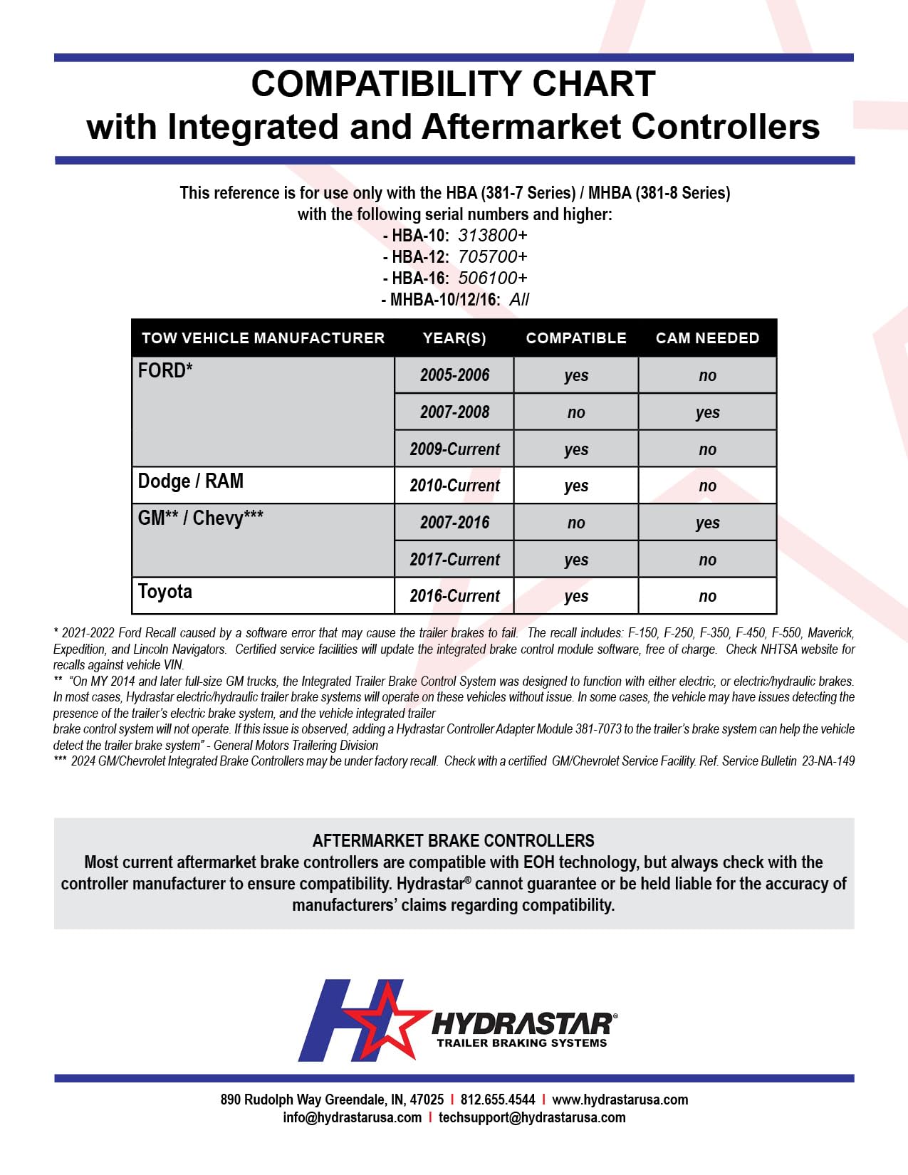 HYDRASTAR® CAM Controller Adapter - Automotive & Industrial Use