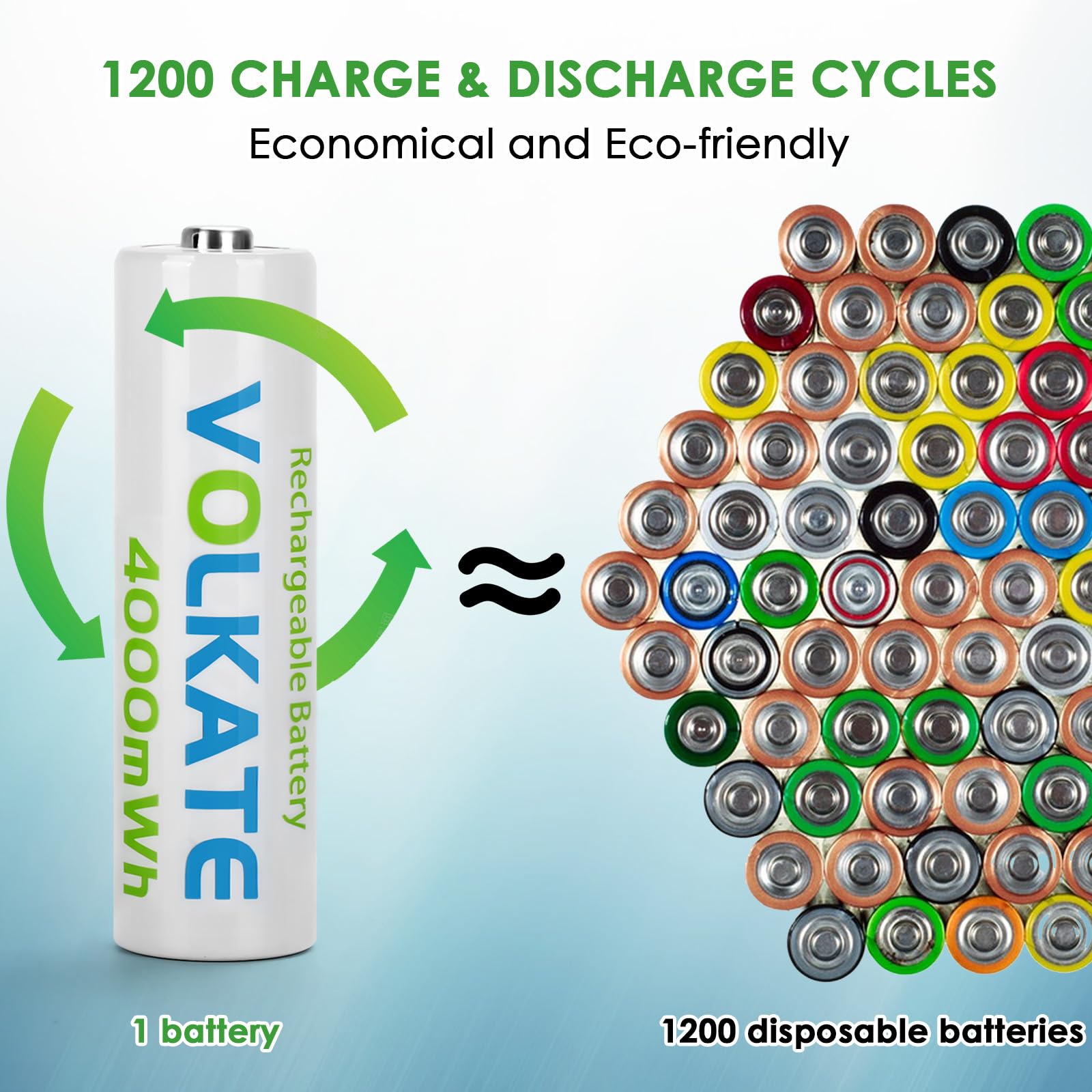 4000mAh Rechargeable AA Lithium Batteries 4-Pack - 1.5V High Capacity Li-ion Double A Batteries with Fast Charger (2H Charge) - Perfect for Blink Security Cameras, Xbox/PS5 Controllers, LED Flashlights & Electronic Toys