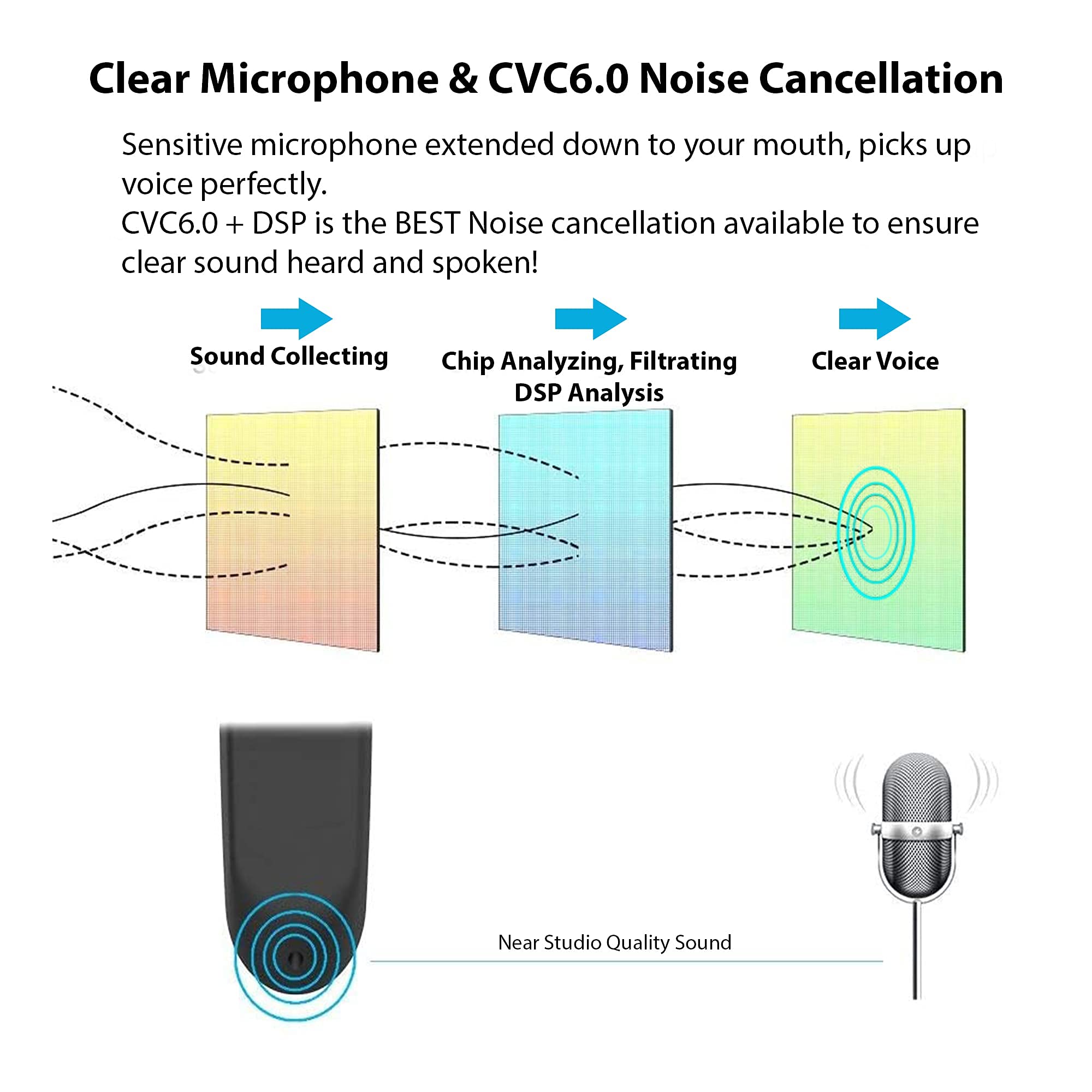 Bluetooth 5.3 Wireless Headset with Dual Mic Noise Cancellation - Compatible with Samsung Galaxy S21/Ultra/Plus/S21+ 5G, IPX5 Waterproof, 22Hrs Talk Time & 60 Day Standby - Perfect for Work Calls, Gaming & Outdoor Activities