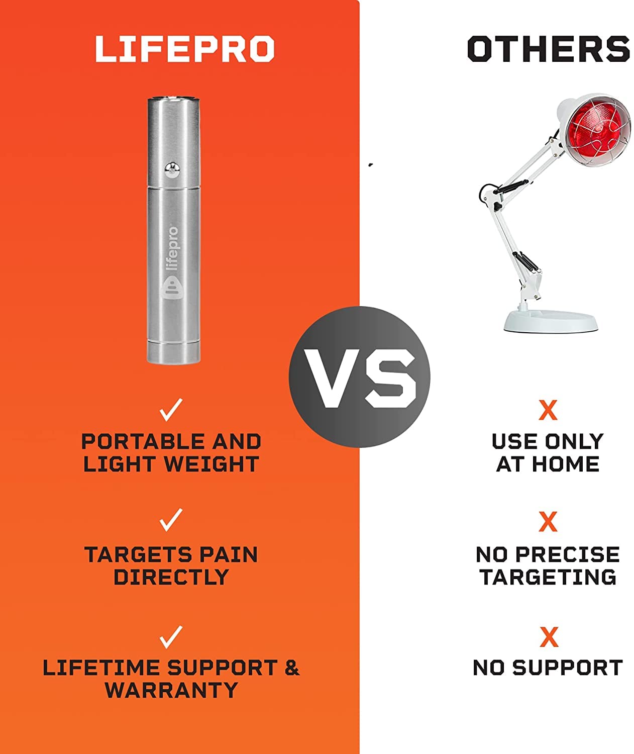 LifePro Portable Red Light Therapy Device - Infrared & Near Infrared Light Therapy for Body, Joints & Muscles Pain Relief, Reduces Inflammation, 3 Wavelengths - Perfect for Home Use, Recovery & Skincare