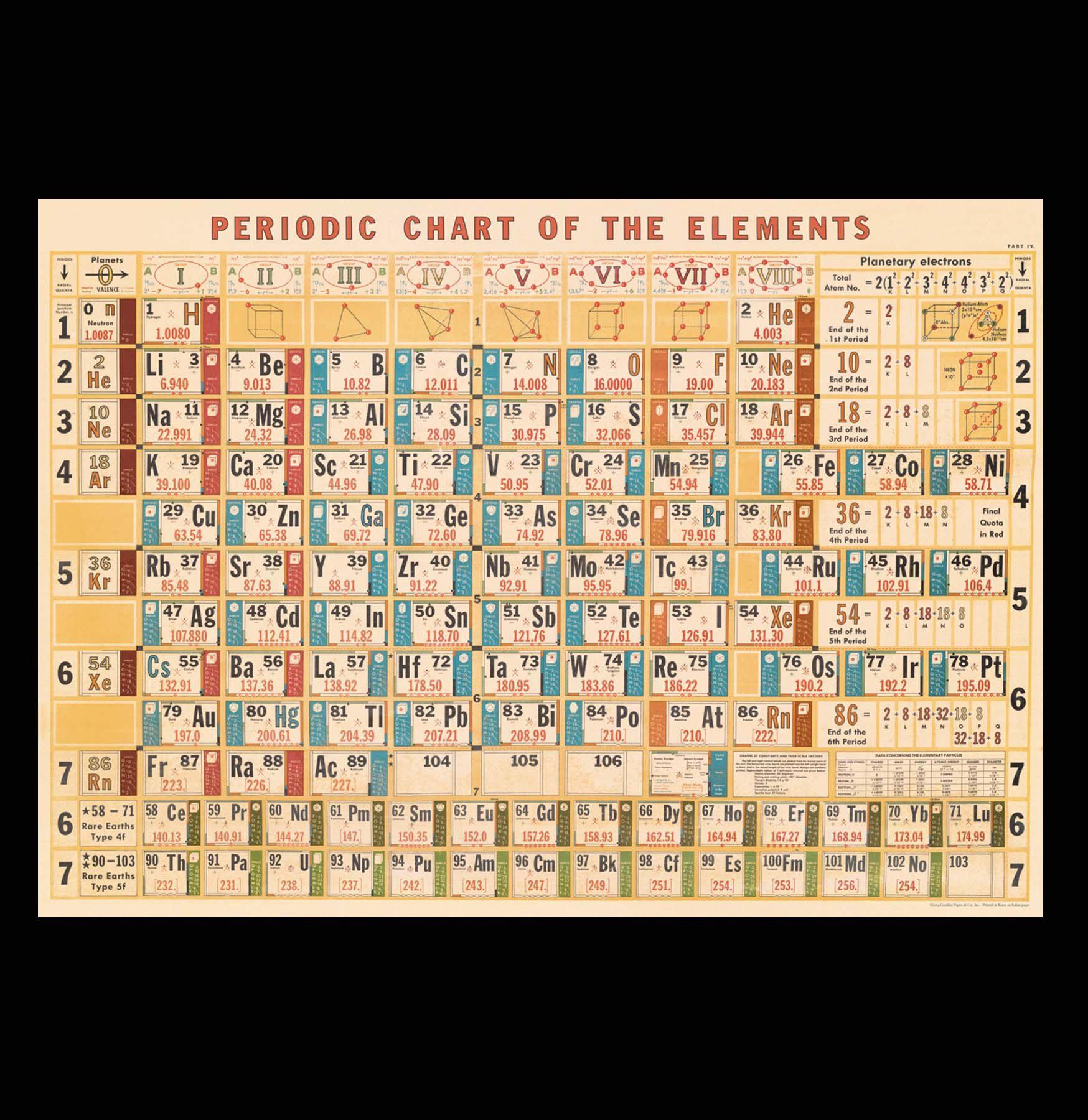 Periodic Table Poster - Large Laminated Science Chemistry Chart for Classroom, Office & Home Decor - Perfect for Students, Teachers & Science Enthusiasts