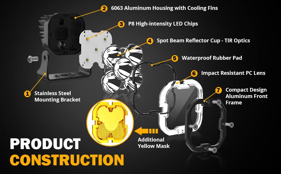 Auxbeam 3 Inch LED Pods - 80W 9600LM Amber Fog Light Pods for Offroad, Jeep, Truck, ATV, UTV | Spot Flood Combo Ditch Lights | Perfect for Night Driving, Work Lighting, and Outdoor Adventures
