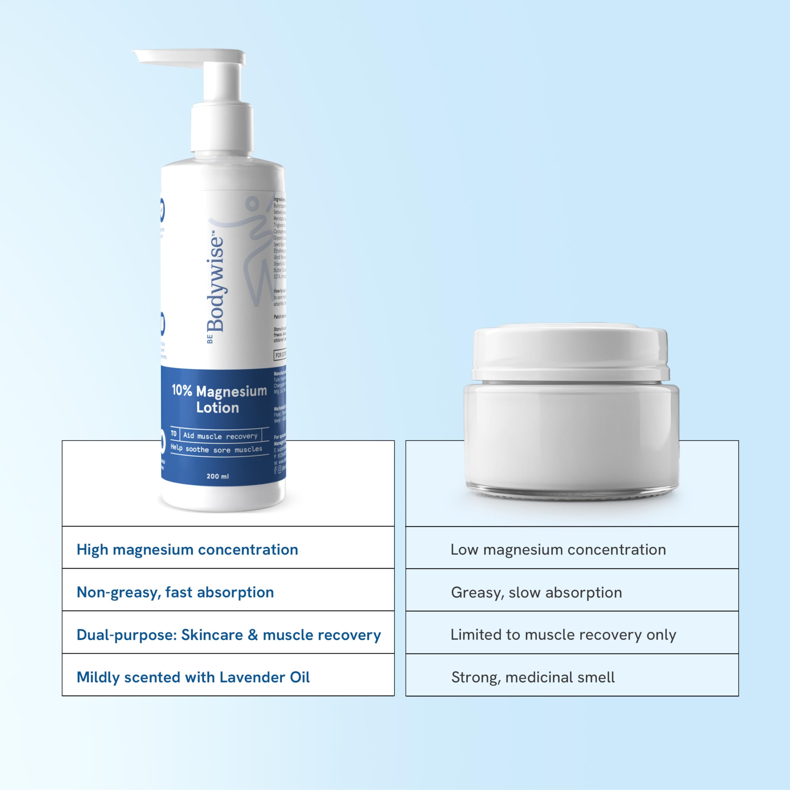 Be Bodywise 10% Magnesium Sleep Body Lotion 200ml - Muscle Recovery & Relaxation Cream with Shea Butter & Lavender | Mild Scent, Lightweight, Non-Greasy Formula | Perfect for Nighttime Relaxation & Post-Workout Recovery