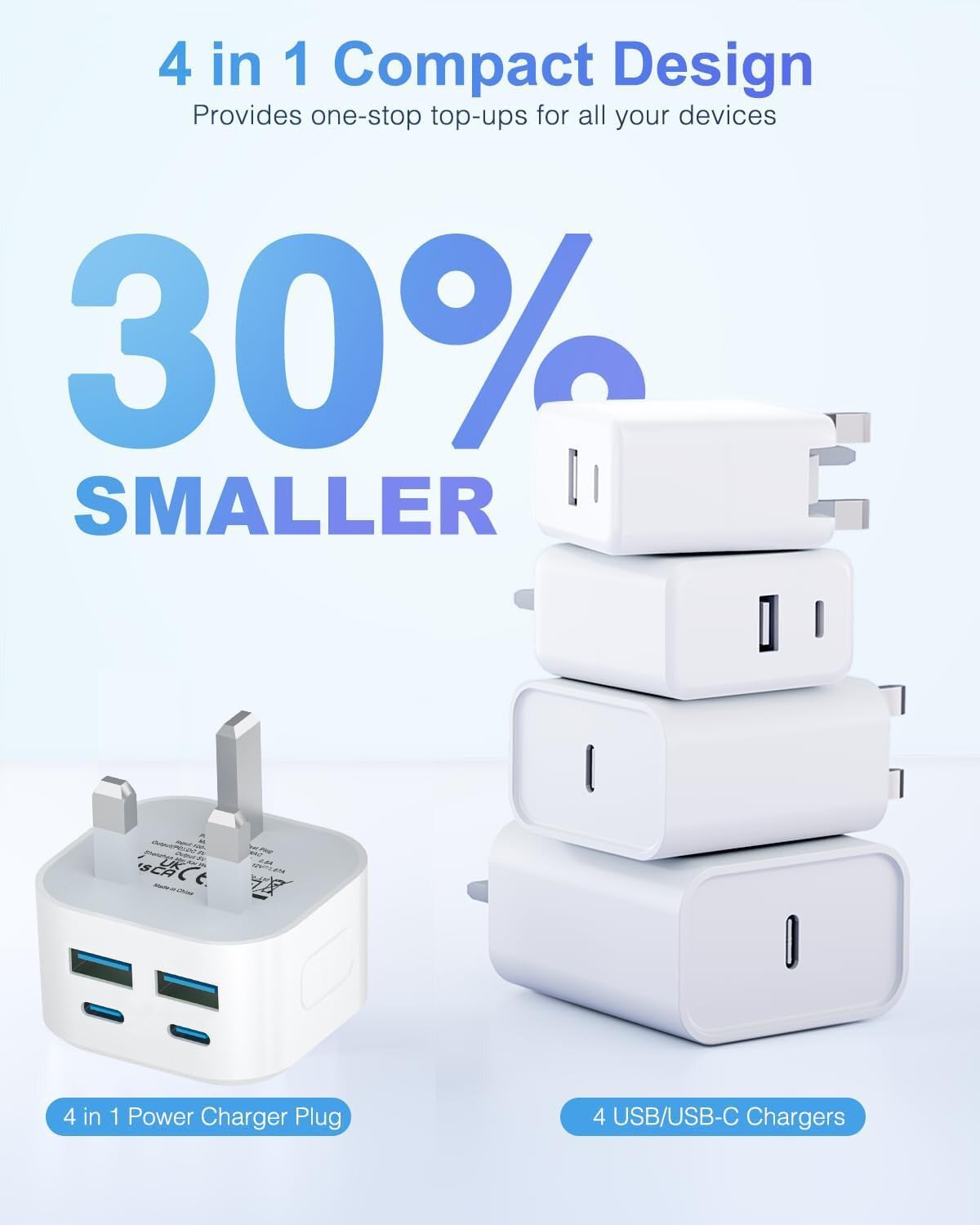 40W USB C Fast Charger with 4 Ports - Dual USB C & Dual USB A Wall Charger for iPhone 15/14/13/12/11 Pro Max/SE/XS/XR/8 Plus, iPad, Samsung Galaxy - Compact UK Plug for Home, Office & Travel Charging