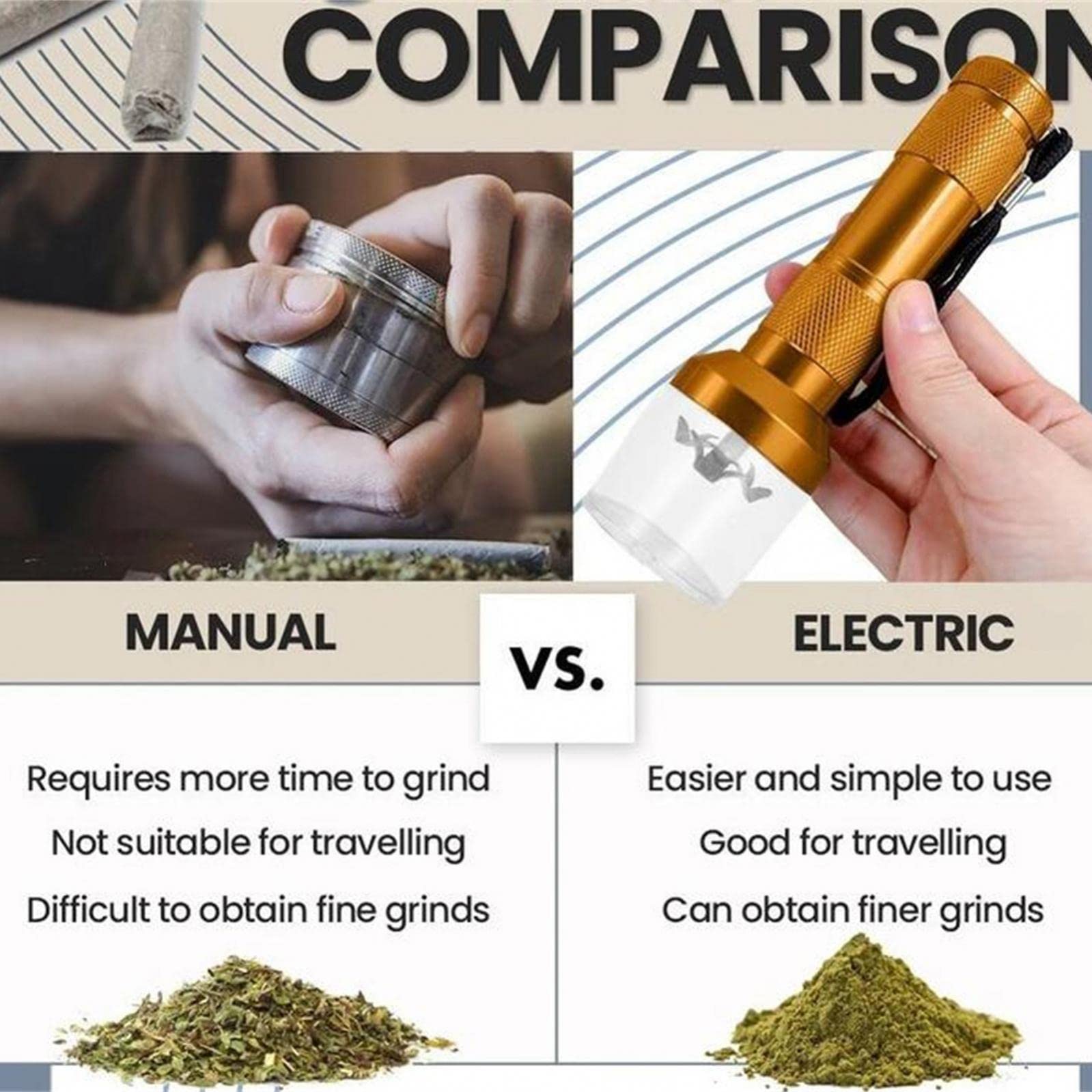 Premium Electric Herb Grinder - Compact Automatic Alloy Spice Mill for Dry & Fresh Herbs, Tobacco, and Spices (Black) | Perfect for Cooking, Baking, Tea Blending, and Aromatherapy