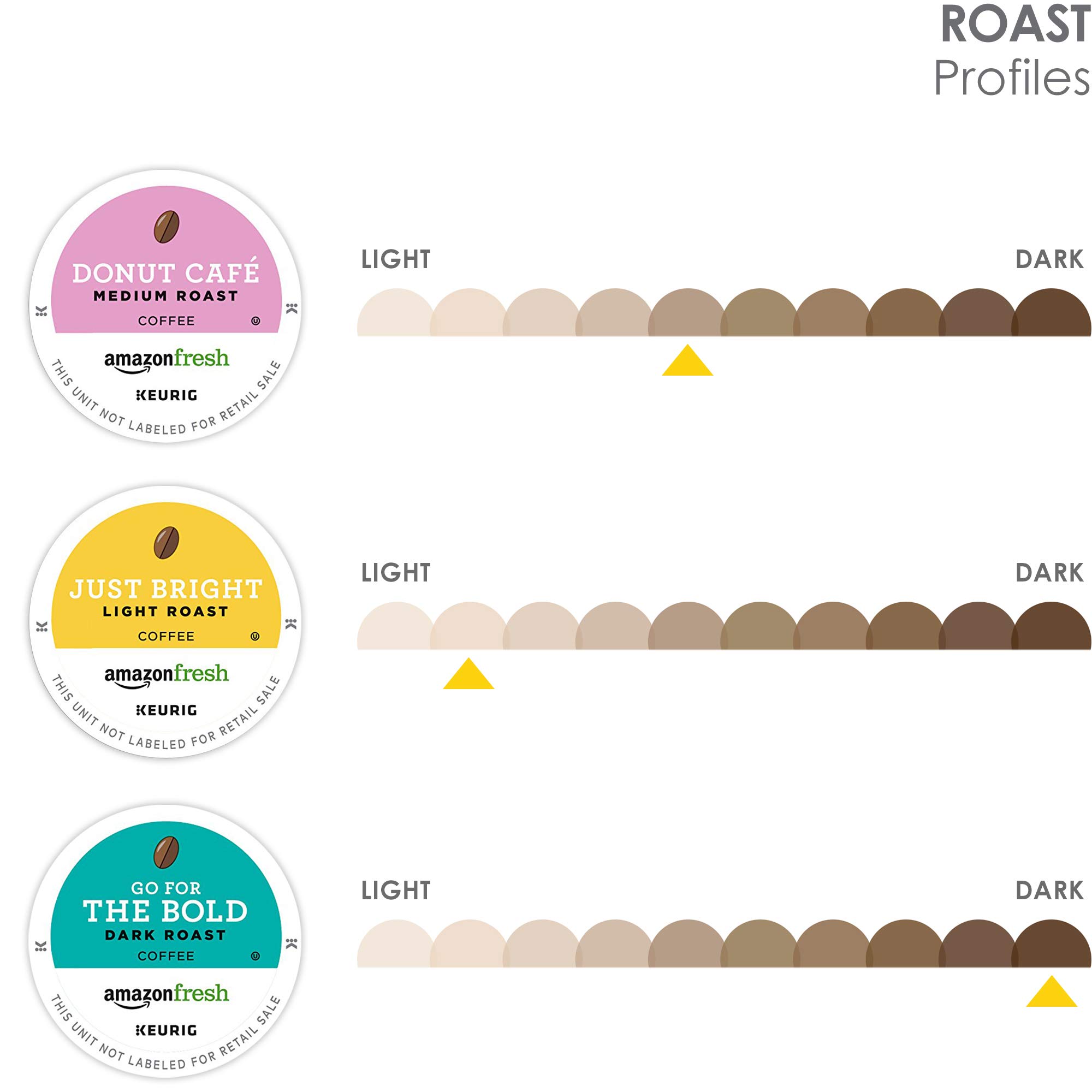 Keurig K-Classic Single Serve Coffee Maker with 60-Count AmazonFresh Coffee Variety Pack (3 Flavors) - Perfect for Home, Office, and Small Spaces