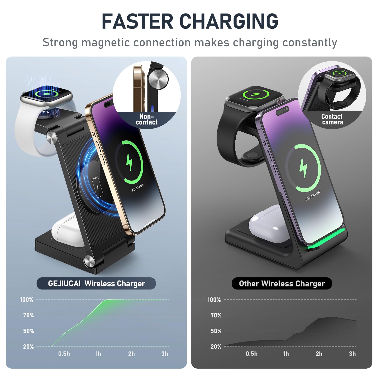 3-in-1 Magnetic Wireless Charging Stand | Foldable Travel Charger for iPhone 16/15/14/13/12 Series, Apple Watch Ultra/9/8/7/6/5/4/3/2 & AirPods | Fast Charging Station for Home, Office & Travel