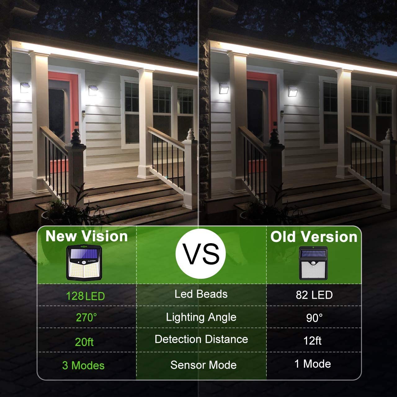 CLAONER 128 LED Solar Lights Outdoor with Motion Sensor - IP65 Waterproof, 3 Brightness Modes, 270° Wide Lighting Angle - Solar Powered Security Lights for Yard, Pathway, Garage & Deck (Ideal for Nighttime Safety & Landscape Lighting)
