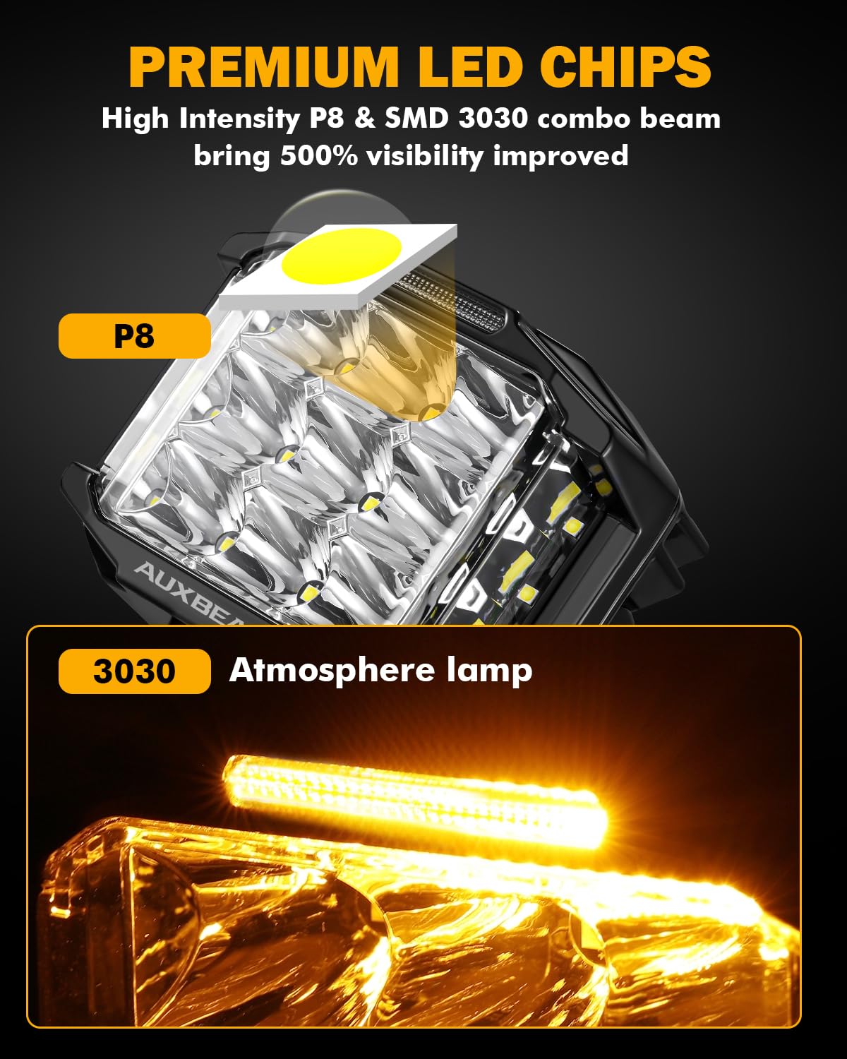 Auxbeam 5 Inch 168W LED Pod Lights - Super Bright Spot Flood Combo Offroad Driving Lights with Side Shooter & Amber DRL | V-MAX Series with Yellow Cover for Trucks, Jeeps, SUVs, ATVs | Perfect for Off-Roading, Night Driving & Work Lighting