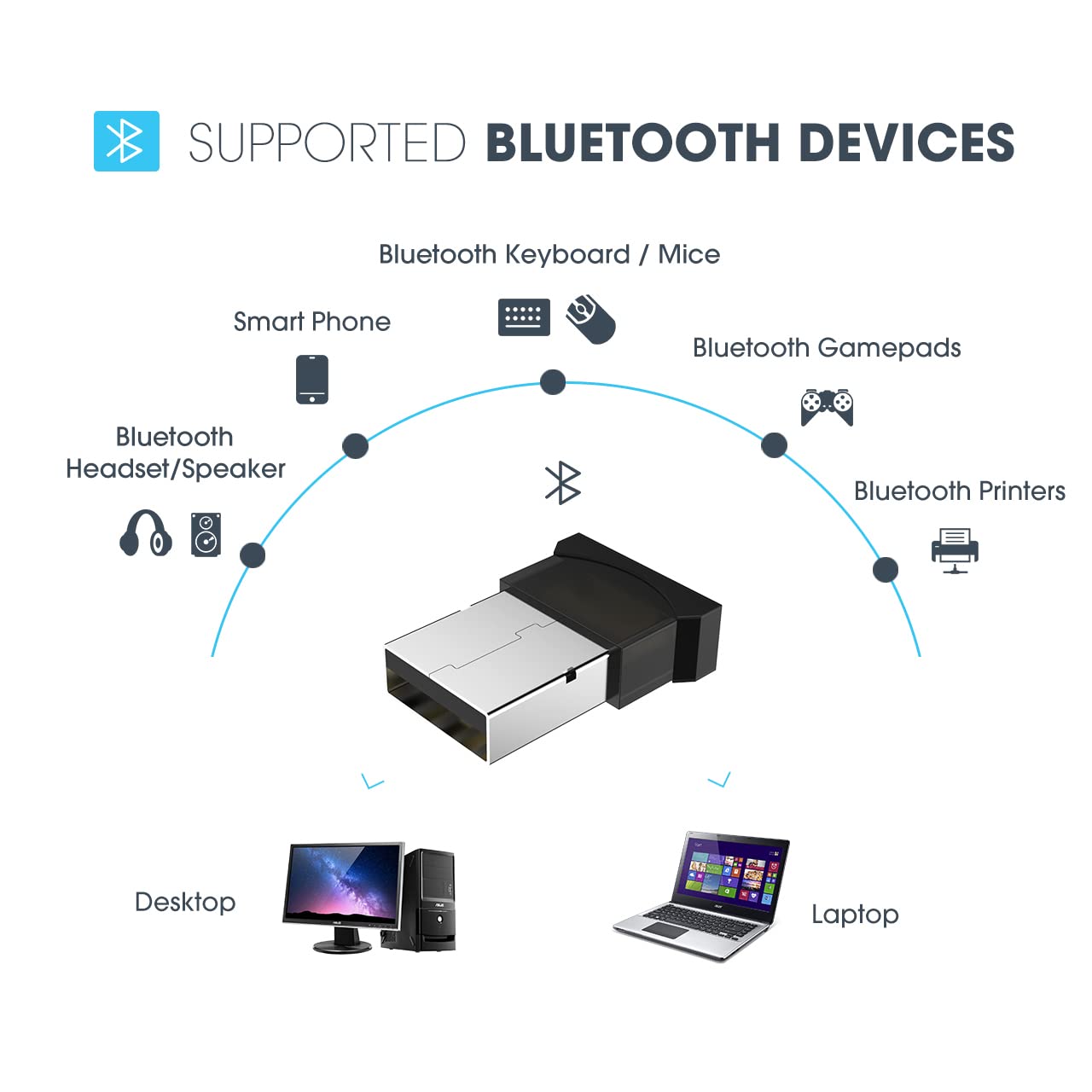 Mini Bluetooth Adapter for USB - Connect Audio, Keyboard, Mouse | Home & Office Use