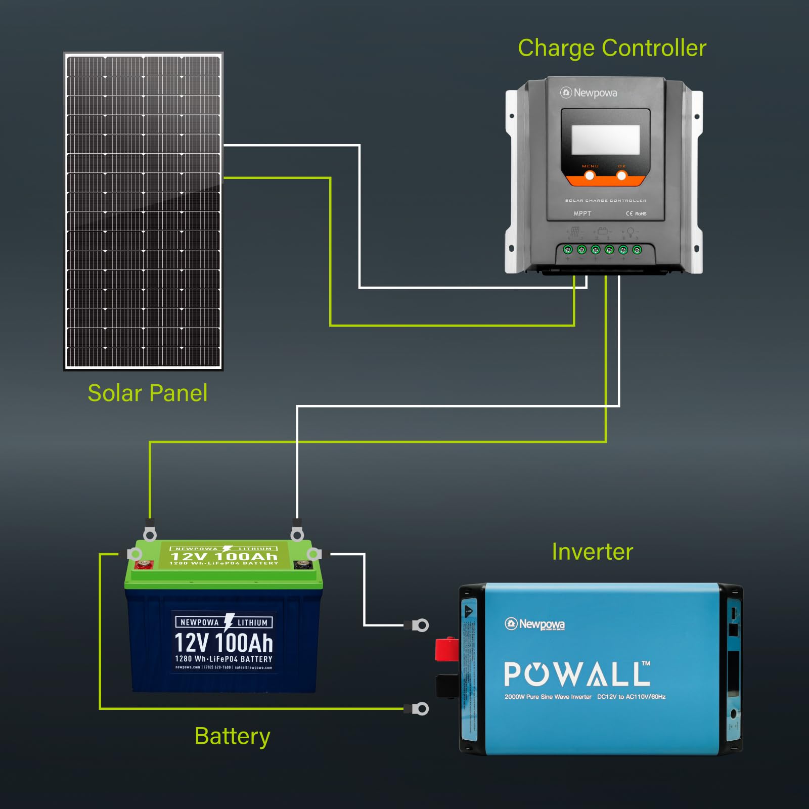 Newpowa 200W 12V Monocrystalline Solar Panel - High Efficiency 9BB Cell Solar Module for RV, Marine, Boat & Off-Grid Power - Perfect for Camping, Emergency Backup & Remote Energy Needs