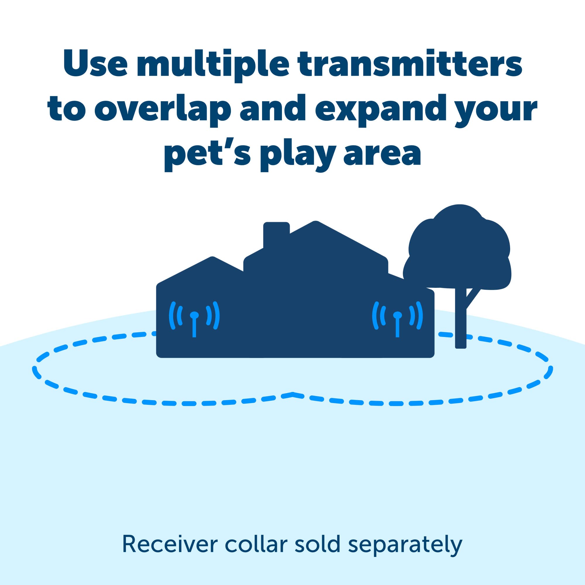PetSafe Stay & Play Extra Wireless Fence Transmitter - Expand Your Dog's Safe Play Area | Compatible with Wireless Fence Systems | Perfect for Large Yards & Outdoor Pet Containment
