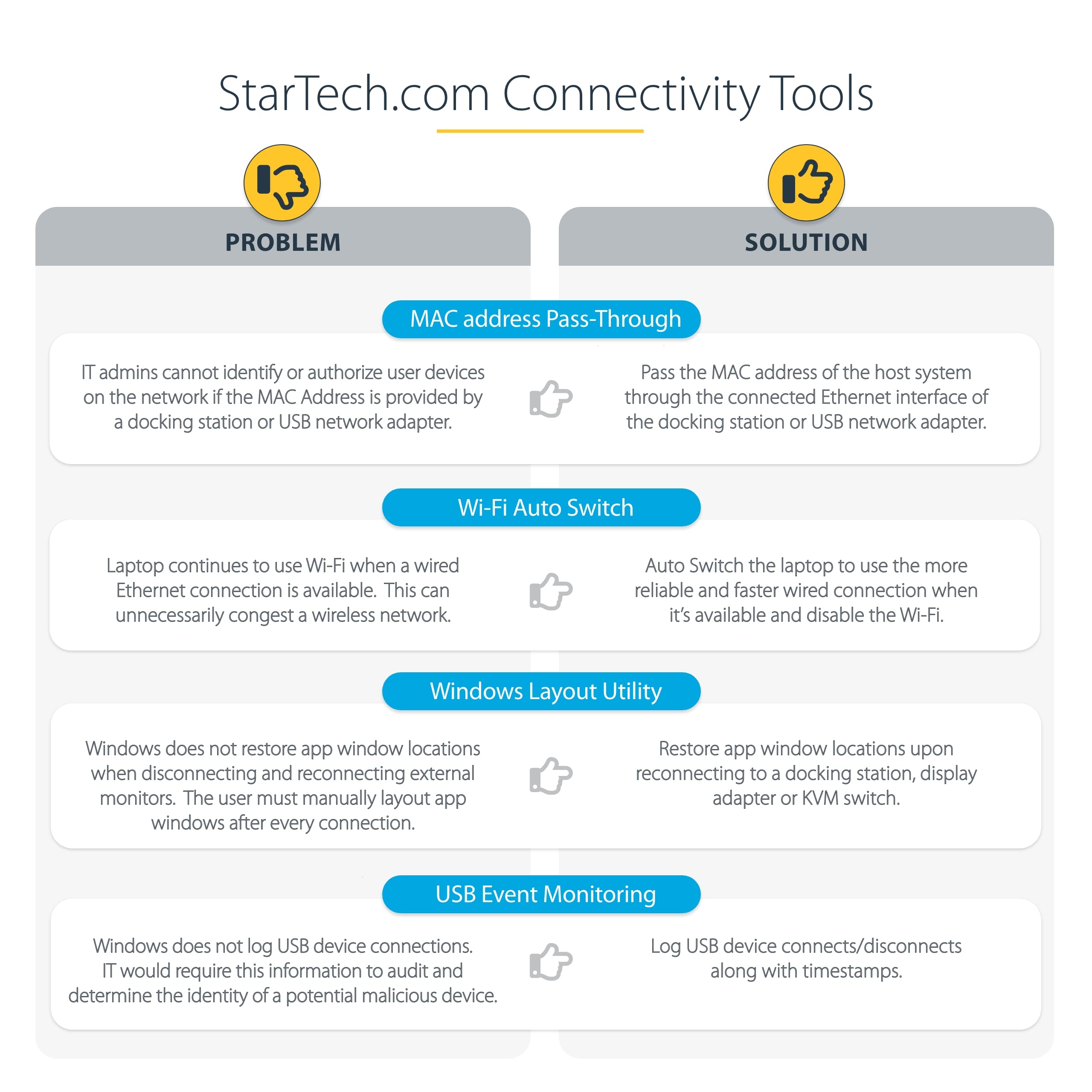StarTech.com Universal Laptop Docking Station with Dual 4K HDMI/DP - USB-C & USB-A Hybrid Dock - 100W Power Delivery - Compatible with Mac, Windows & Chrome OS - Ethernet Port - Perfect for Home Office & Remote Work Setup