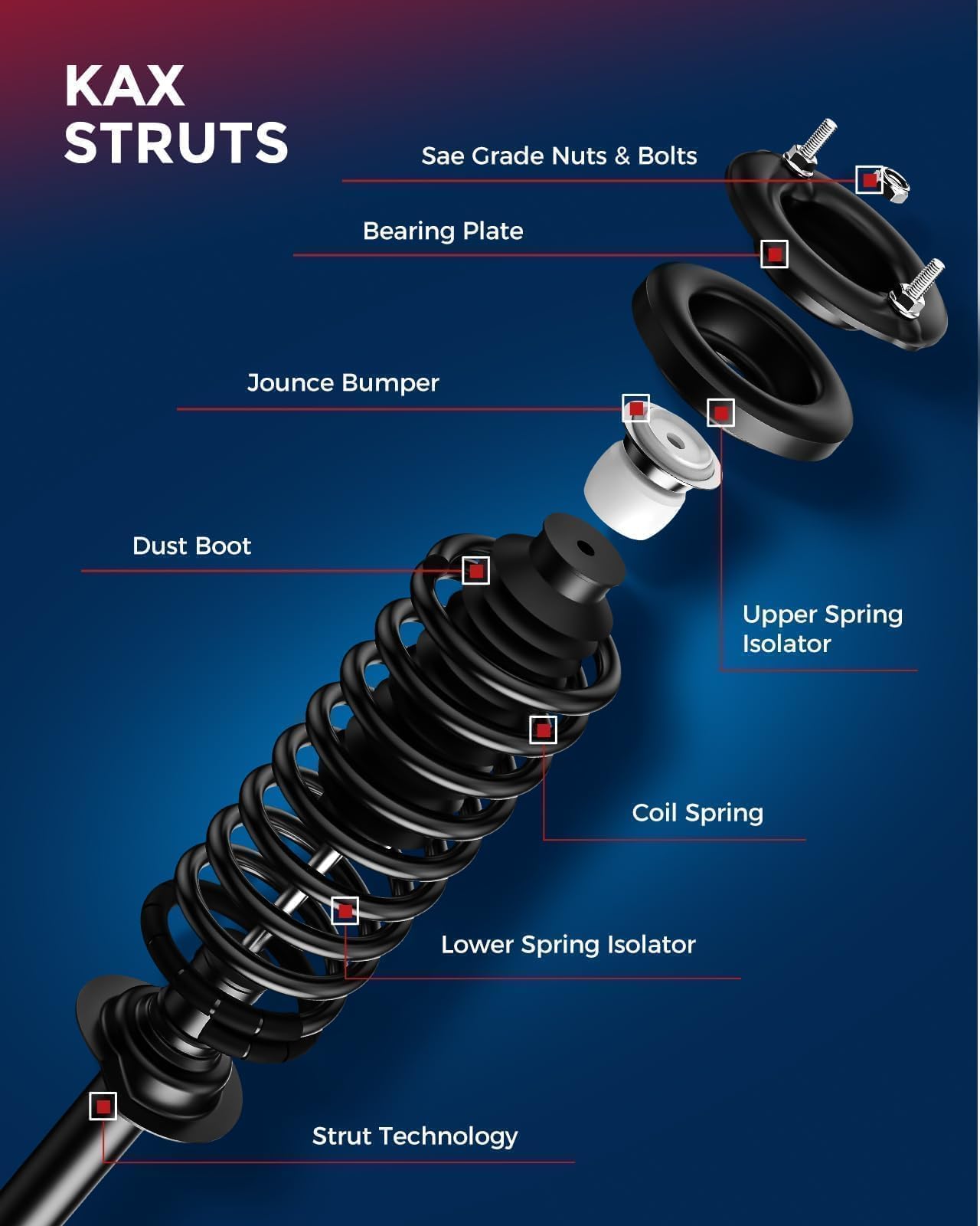 KAX Complete Strut Assembly for 2007-2010 Ford Edge FWD & Lincoln MKX FWD - Replacement Suspension Strut with Coil Spring & Shock Absorber (172889, 172888, SAA157, 2PCS) - Smooth Ride & Enhanced Handling for Daily Commute & Road Trips