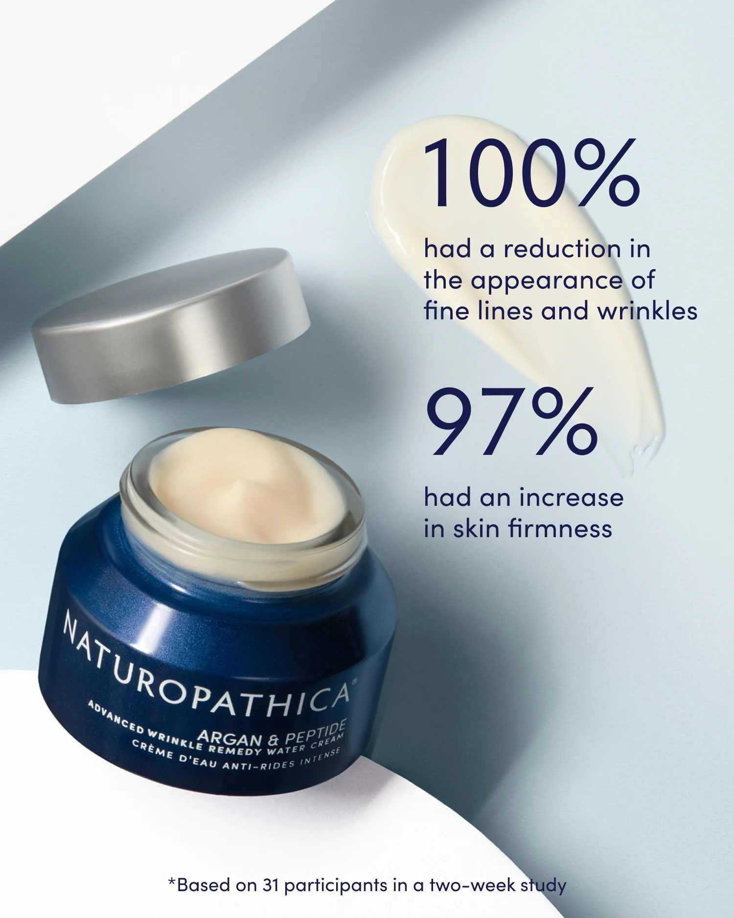 Naturopathica Argan & Peptide Advanced Wrinkle Remedy Water Cream - Anti-Aging Moisturizer for Face & Neck - Hydrates & Reduces Fine Lines - Perfect for Day & Night Skincare Routine