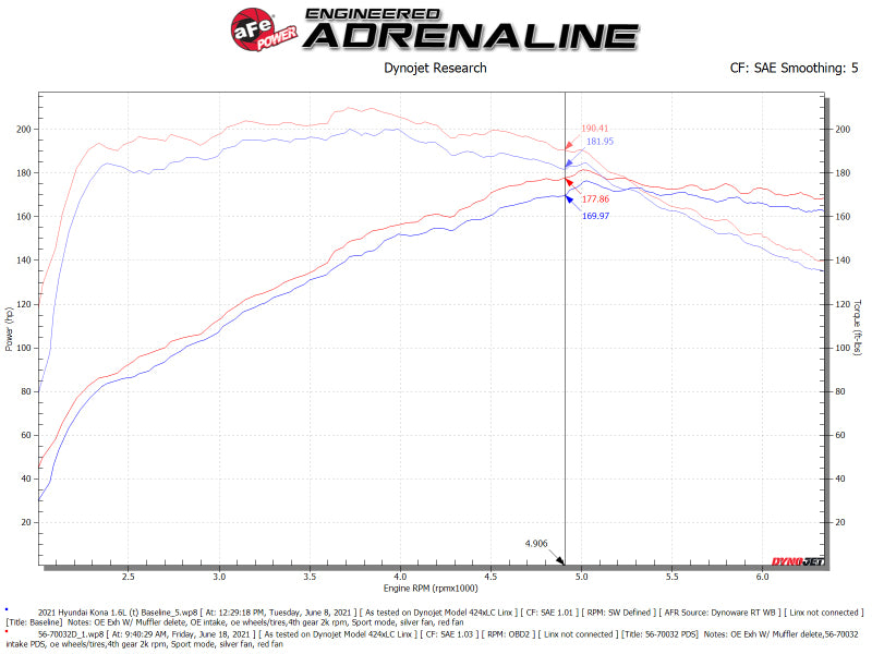 aFe 18-21 Hyundai Kona L4 1.6L Turbo Takeda Momentum Cold Air Intake System with Pro Dry S Filter - Performance Upgrade for Better Acceleration & Fuel Efficiency