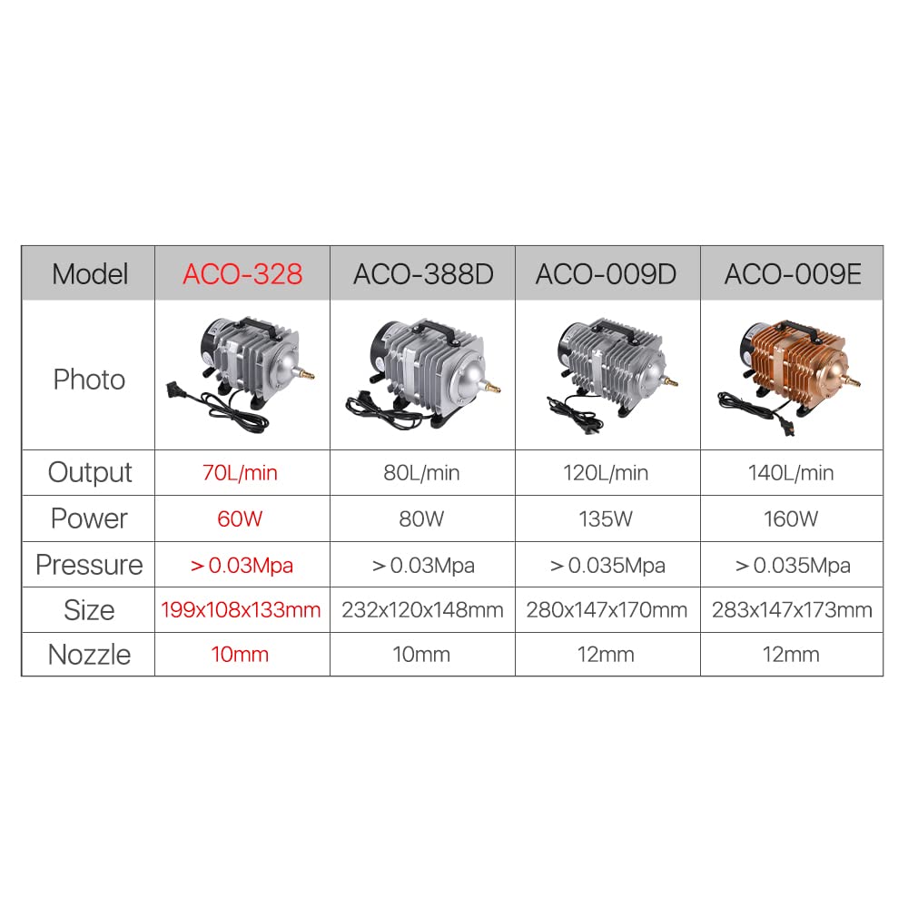 60W Electric Air Compressor for CO2 Laser Engraver & Cutting Machine - ACO-328 220V 50Hz Magnetic Pump - Perfect for DIY Crafts, Sign Making & Industrial Laser Cutting Applications