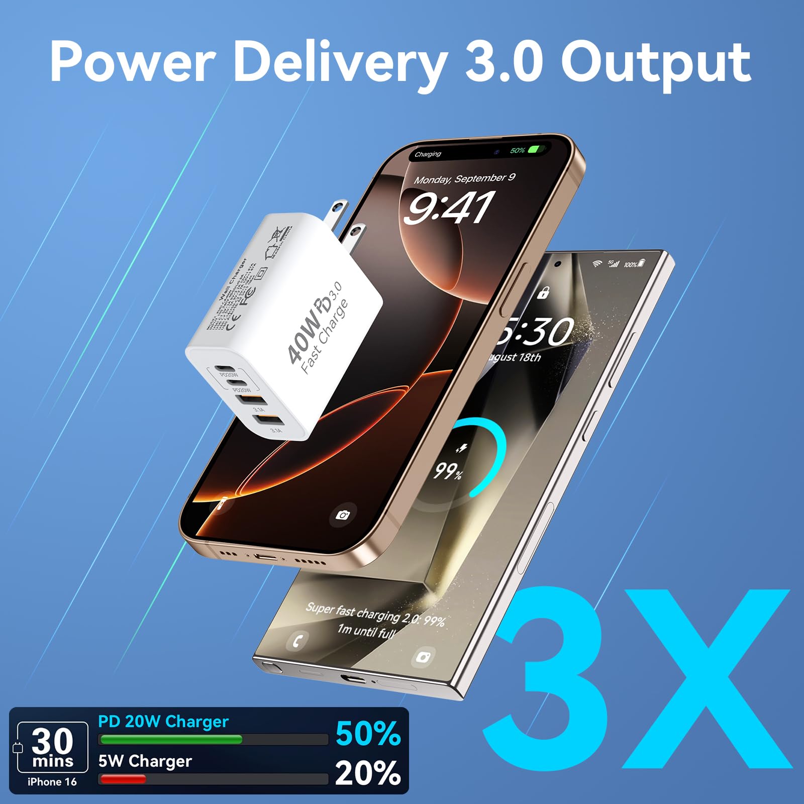 40W 4-Port USB C Fast Charger Block with PD & QC 3.0 - 2 Pack Wall Charger for iPhone 16/15/14/13/12/11 Pro Max, iPad, Samsung Galaxy, Pixel - Perfect for Home, Office & Travel Charging Needs
