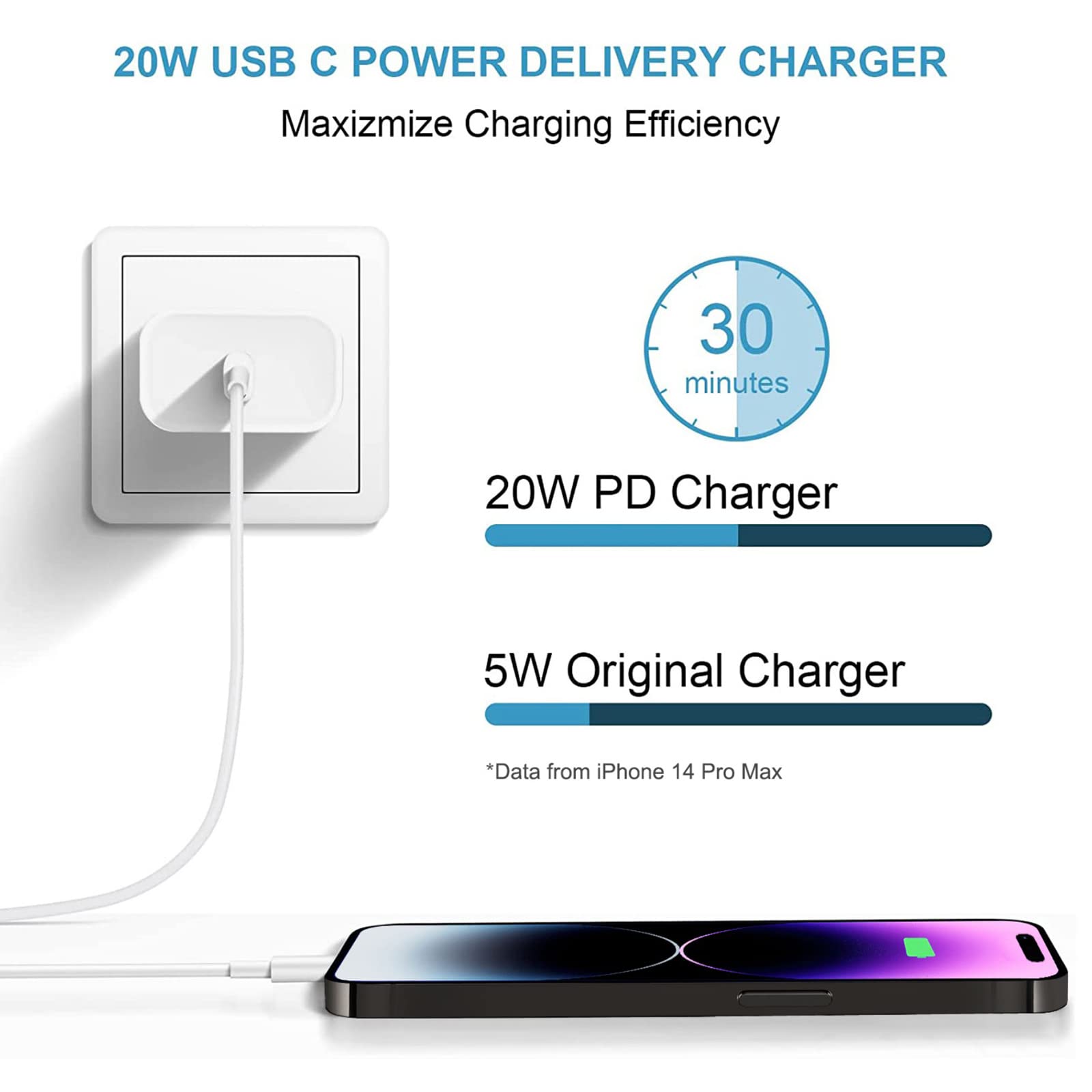 Newtion MFi Certified iPhone Fast Charger 20W USB C Power Adapter with 6FT Type C to Lightning Cable - 2 Pack for iPhone 14/13/12/11/XS/XR/X/Pro Max - Quick Charge & Sync - Perfect for Home, Office & Travel (CHR011)