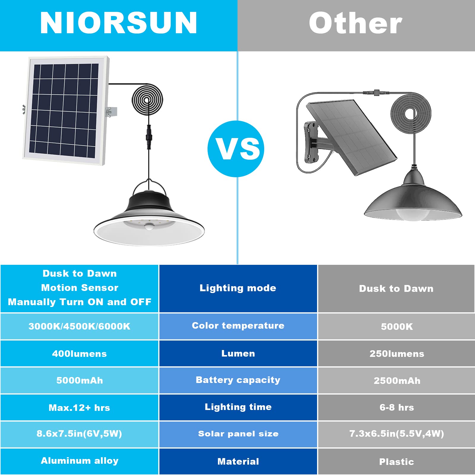 NIORSUN Solar Pendant Light with Motion Sensor - Outdoor/Indoor Dimmable LED Light (3000K/4500K/6000K) with 16.4ft Cable & Remote Control, IP65 Waterproof for Shed, Barn, Gazebo, Patio (1 Pack) - Perfect for Pathway Lighting, Garden Decor, and Backyard Security