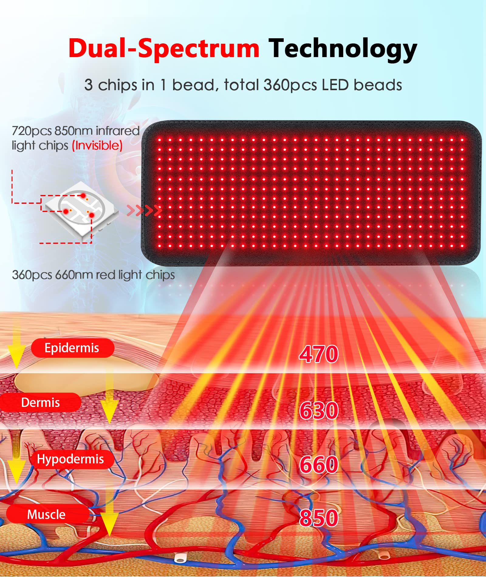 Red Light Therapy Pad for Pain Relief - 180W LED Red & Infrared Light Device Mat with 660nm & 850nm Wavelengths - Targets Waist, Back, Shoulder & Muscle Pain - Perfect for Home Use, Recovery & Relaxation