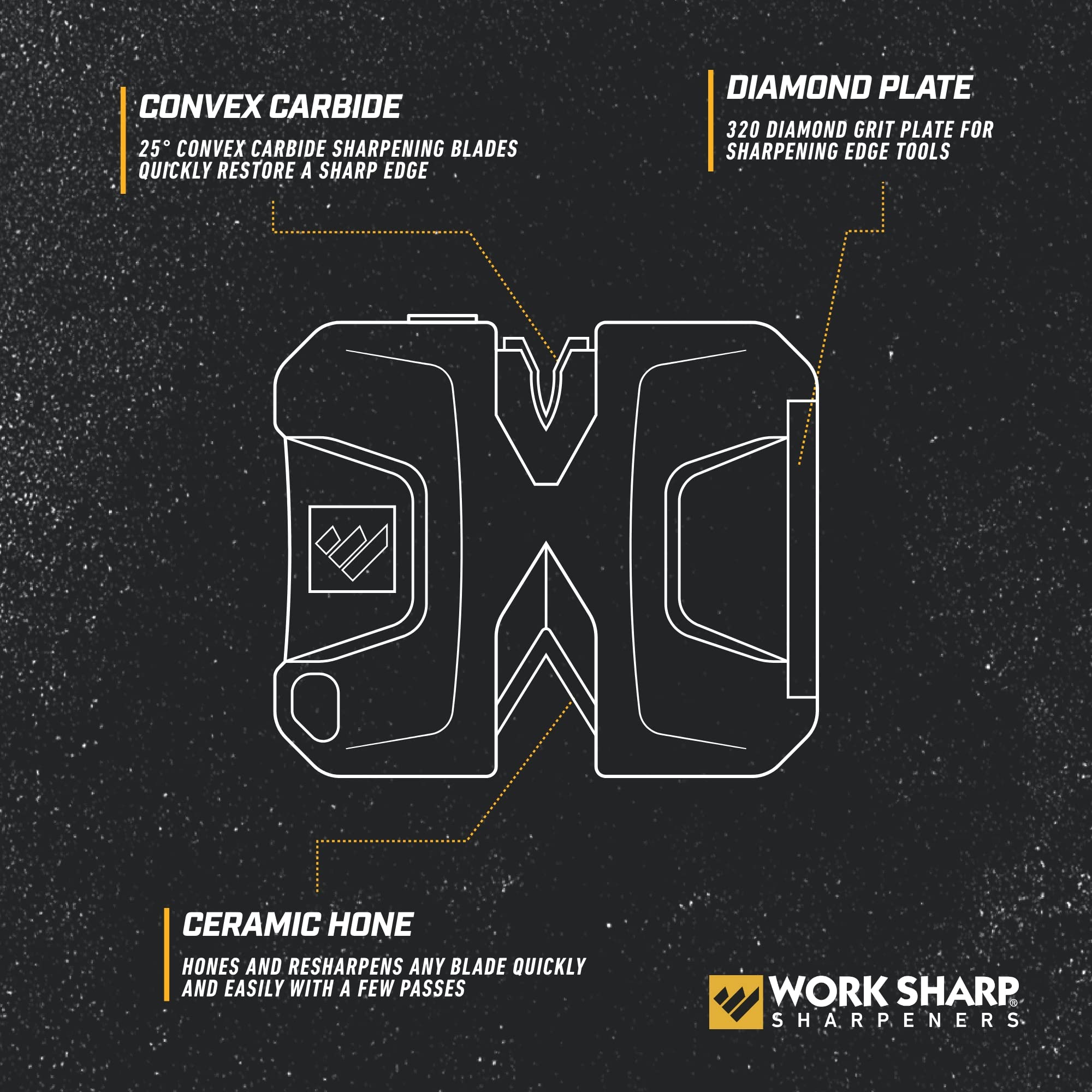 Work Sharp WSEDCPVT EDC Pivot Knife Sharpener - Professional Knife Sharpening Tool for Kitchen, Hunting & Outdoor Use - Black Precision Sharpener for Pocket Knives & EDC Tools