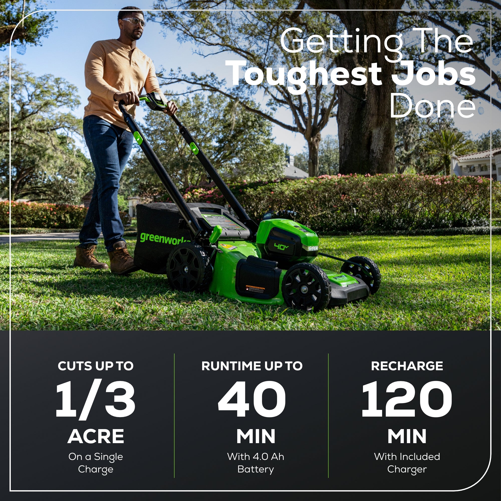 40V 20-Inch Cordless Battery 4-in-1 Push Lawn Mower with 4.0Ah Battery & 2A Fast Charger - Perfect for Small to Medium Yards, Quiet Operation for Residential Areas