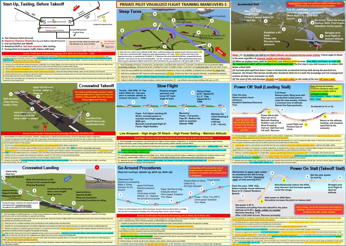 2025 Gleim Pre-Tabbed FAR/AIM Book - Complete Pilot Training Guide with Private Pilot Poster Set & POH Tabs | FAA Regulations, Flight School Essentials for Student Pilots | Perfect for Ground School, Flight Training & Exam Prep