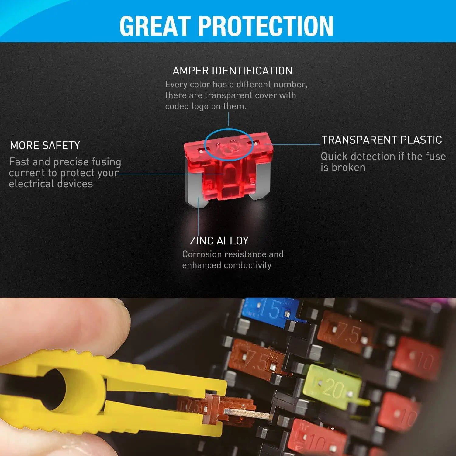140PCS Low Profile Mini Blade Fuse Set - ATO/ATC Automotive Fuses for Cars, Trucks, RVs & Marine - 5A to 30A Assortment for Electrical Protection & Circuit Safety
