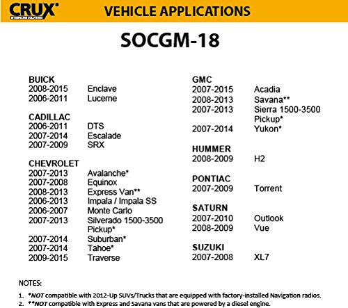 CRUX SOCGM-18 Radio Replacement Interface for GM LAN 29-Bit Vehicles - Black | Plug & Play Car Stereo Upgrade for Chevy, GMC, Buick & Cadillac | Perfect for DIY Installation & Aftermarket Audio Systems