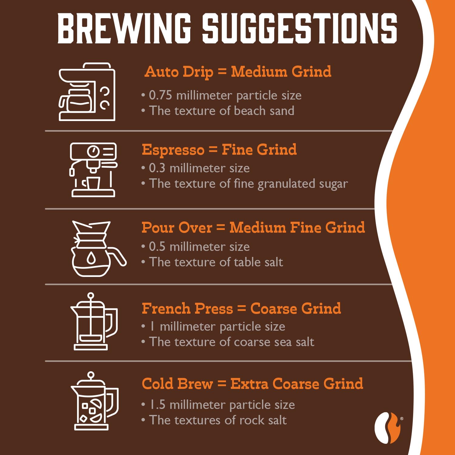Fresh Roasted Breakfast Blend Coffee - Light Roast, Kosher Certified, 12 oz Ground Coffee for Morning Brew & Office Use
