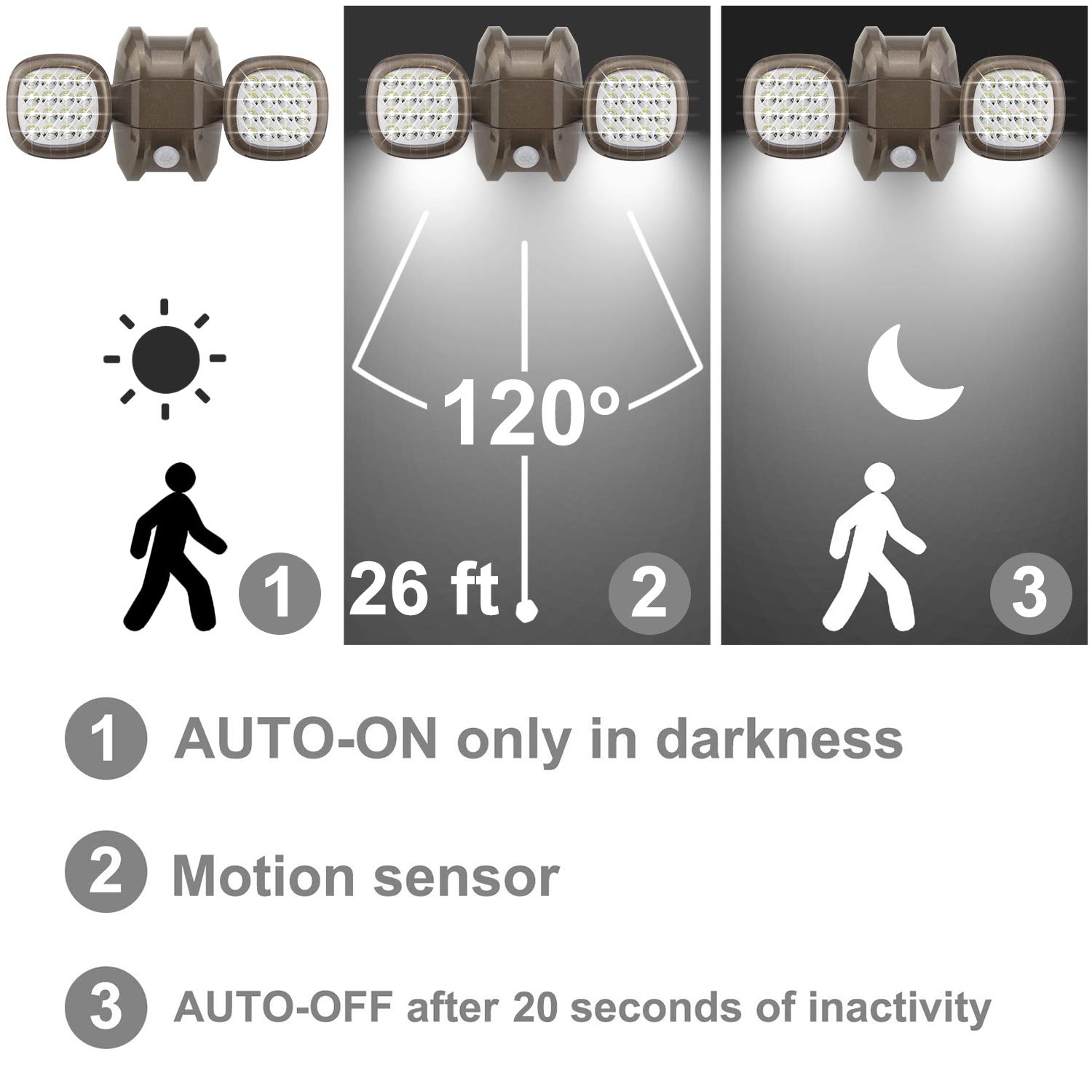 HONWELL Outdoor Motion Sensor Light - 32 LED Battery Operated Security Flood Light with Dual Head, IP65 Waterproof, Wireless Motion Detector for House, Garage, Porch, Garden & Shed - Perfect for Nighttime Security and Pathway Lighting
