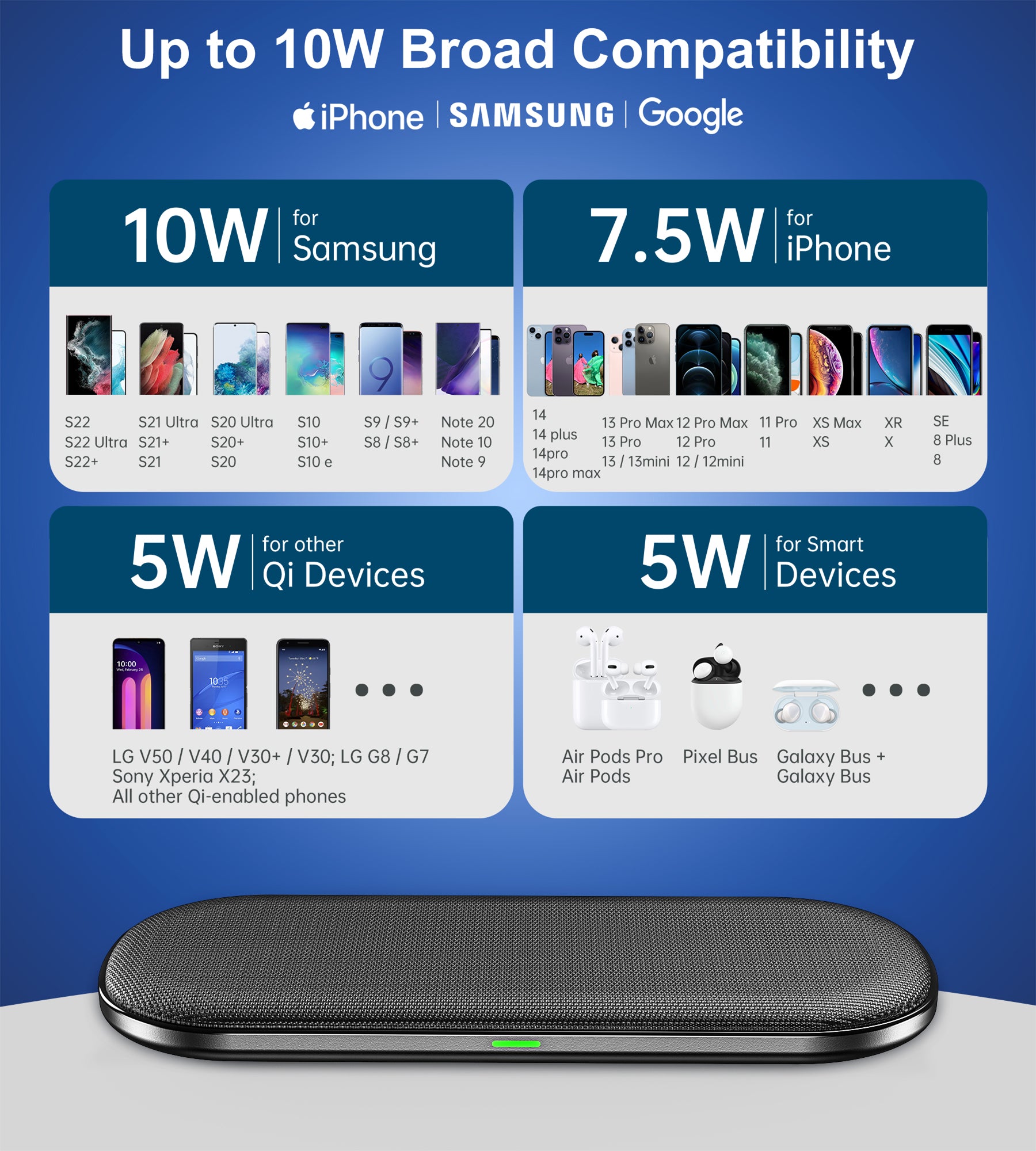 Choetech T535 S 5-Coil Dual Fast Wireless Charger - Qi-Certified for iPhone, Samsung, AirPods - Perfect for Home, Office, and Car Use