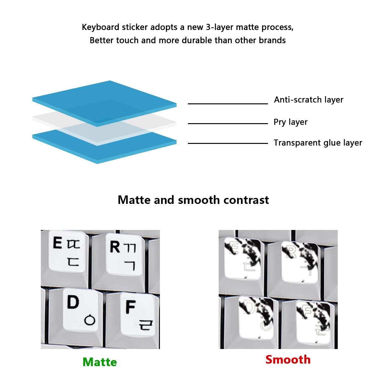 2Pcs Korean Keyboard Stickers for PC Computer Laptop Desktop - Black Font White Background - Korean Language Keyboard Replacement Labels - Perfect for Typing Practice & Multilingual Computing
