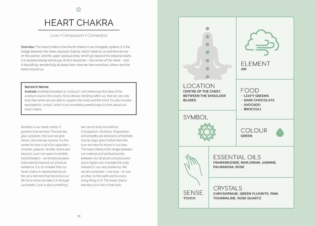 Beginner's Guide to Chakras: Understanding, Balancing & Healing Your Energy Centers | Meditation, Yoga & Spiritual Wellness