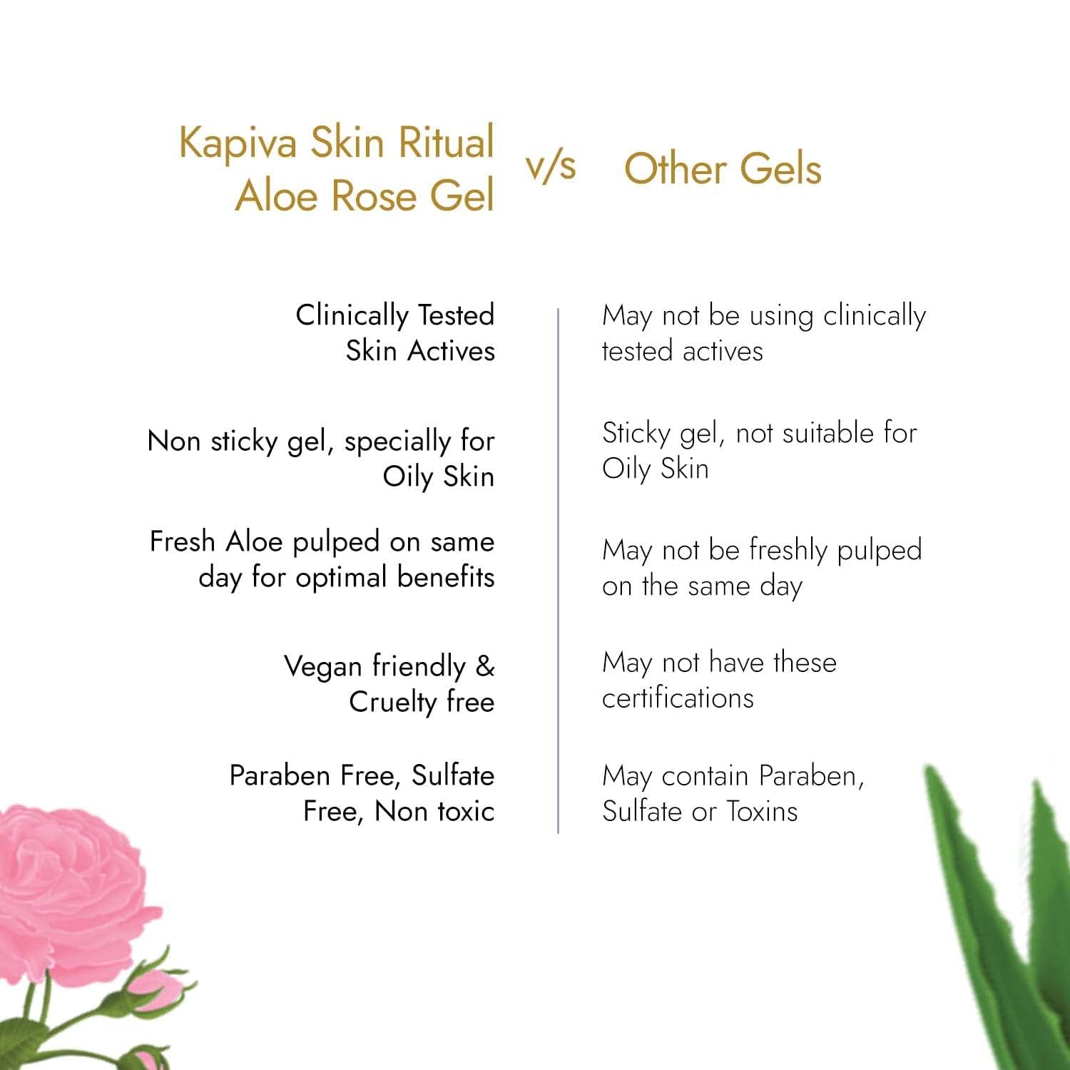 Skin Rituals Aloe Rose Gel 200g | Clinically Tested Rose Actives for Oil Control & Hydration | Reduces Excess Oil | Lightweight Face Moisturizer for Oily & Combination Skin | Perfect for Daily Skincare Routine & Summer Hydration