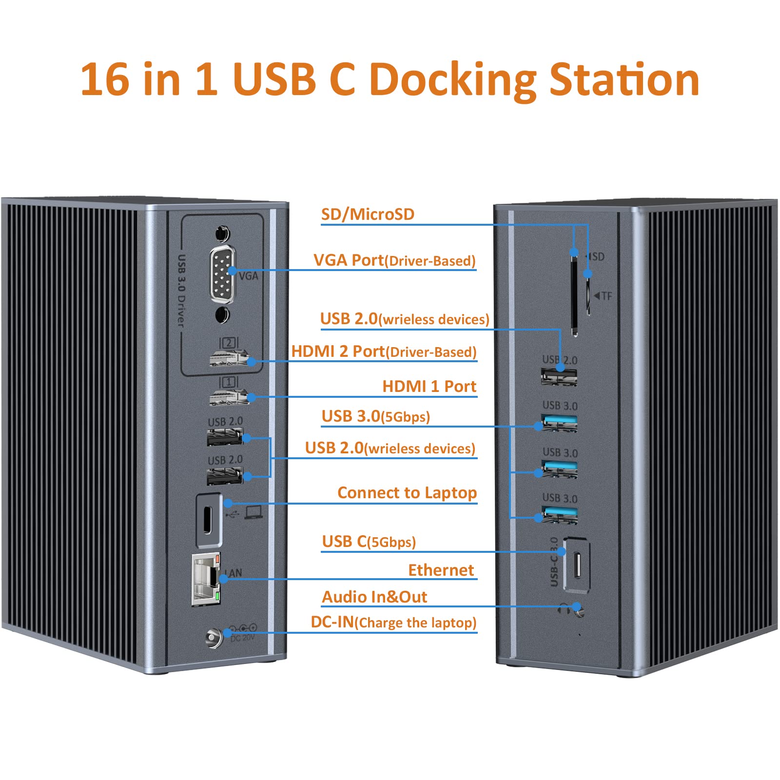 16-in-1 USB C Laptop Docking Station with Dual HDMI & VGA - Universal USB C Hub for MacBook Pro/Air, Windows Laptops - 6 USB Ports, SD/TF Card Reader, Ethernet, 3.5mm Audio - Perfect for Home Office & Multi-Monitor Workstations