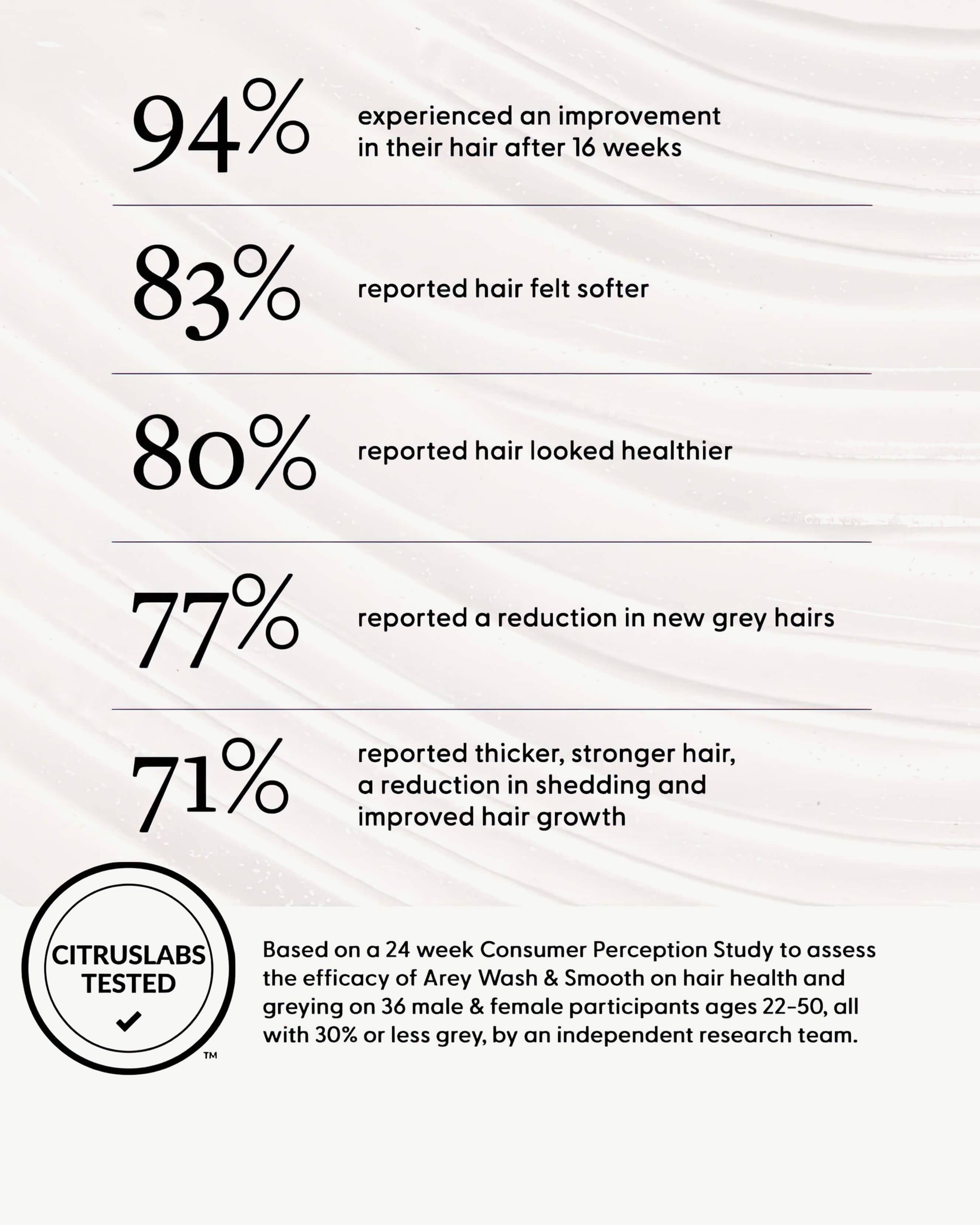 Best Smoothing Conditioner for Dry & Damaged Hair - Hydrating & Repairing Hair Treatment for Frizz Control & Shine - Perfect for Daily Use & Salon-Quality Results at Home