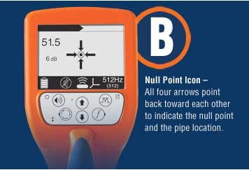 General Pipe Cleaners Hot Spot Pipe Locator - 5 Watt Transmitter Kit for Underground Pipe Detection | Ideal for Plumbing, Irrigation & Utility Line Maintenance